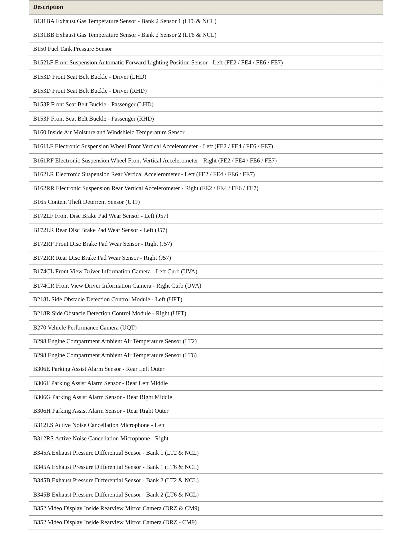 2023 Chevrolet Corvette service manual page 5