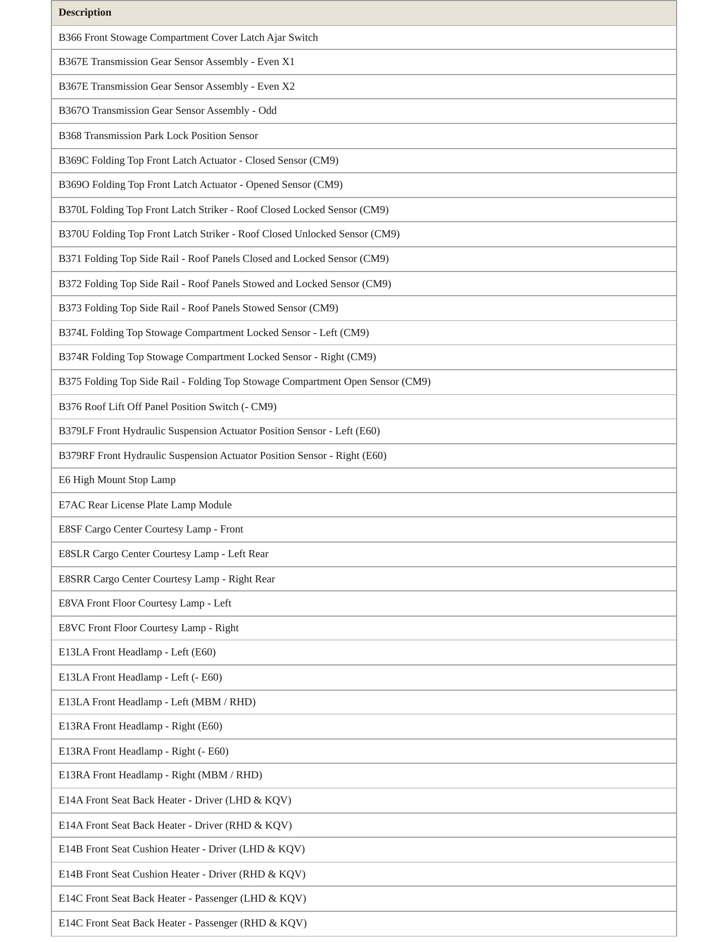 2023 Chevrolet Corvette service manual page 6
