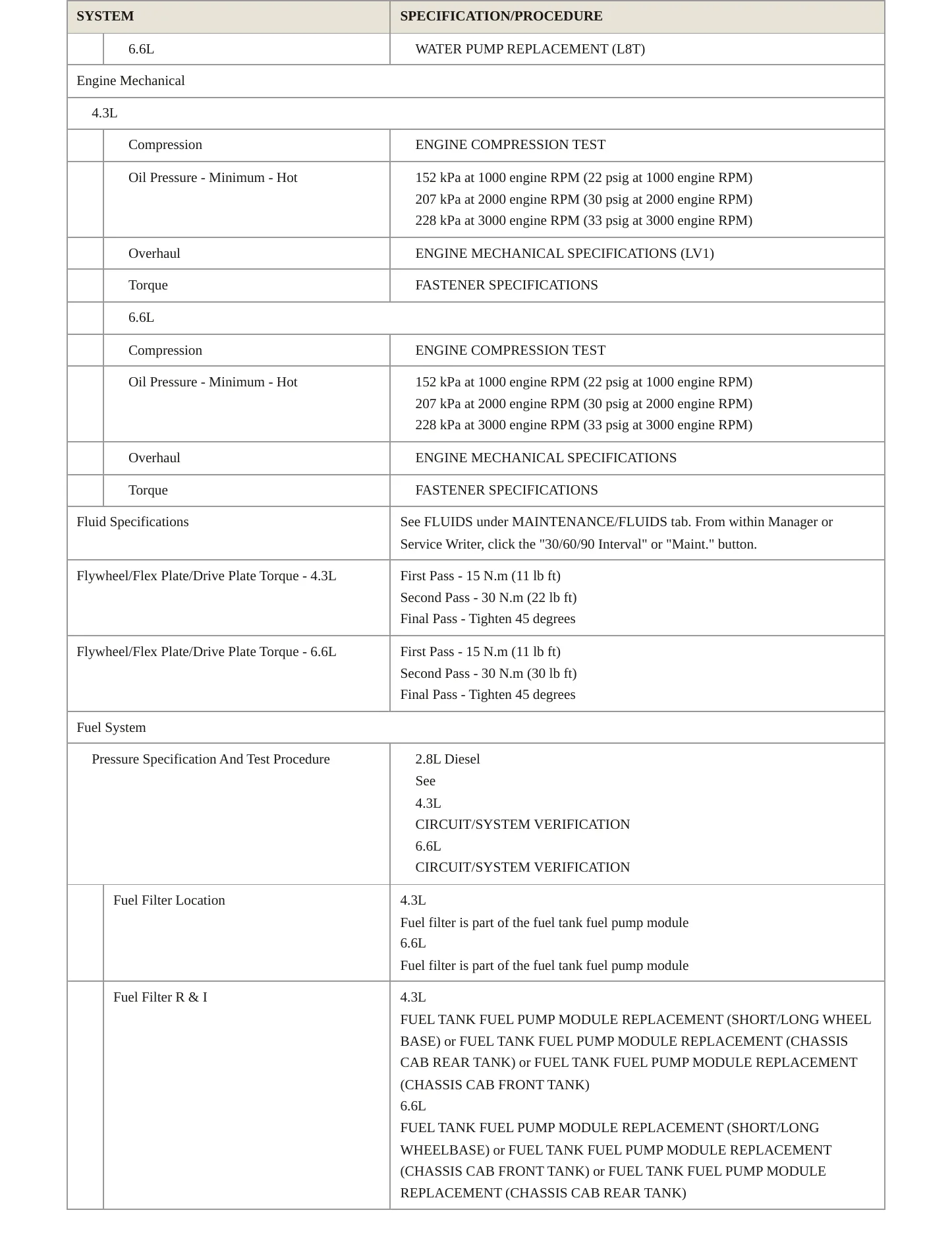 2023 Chevrolet Express Cargo Service and Repair Manual preview page 3