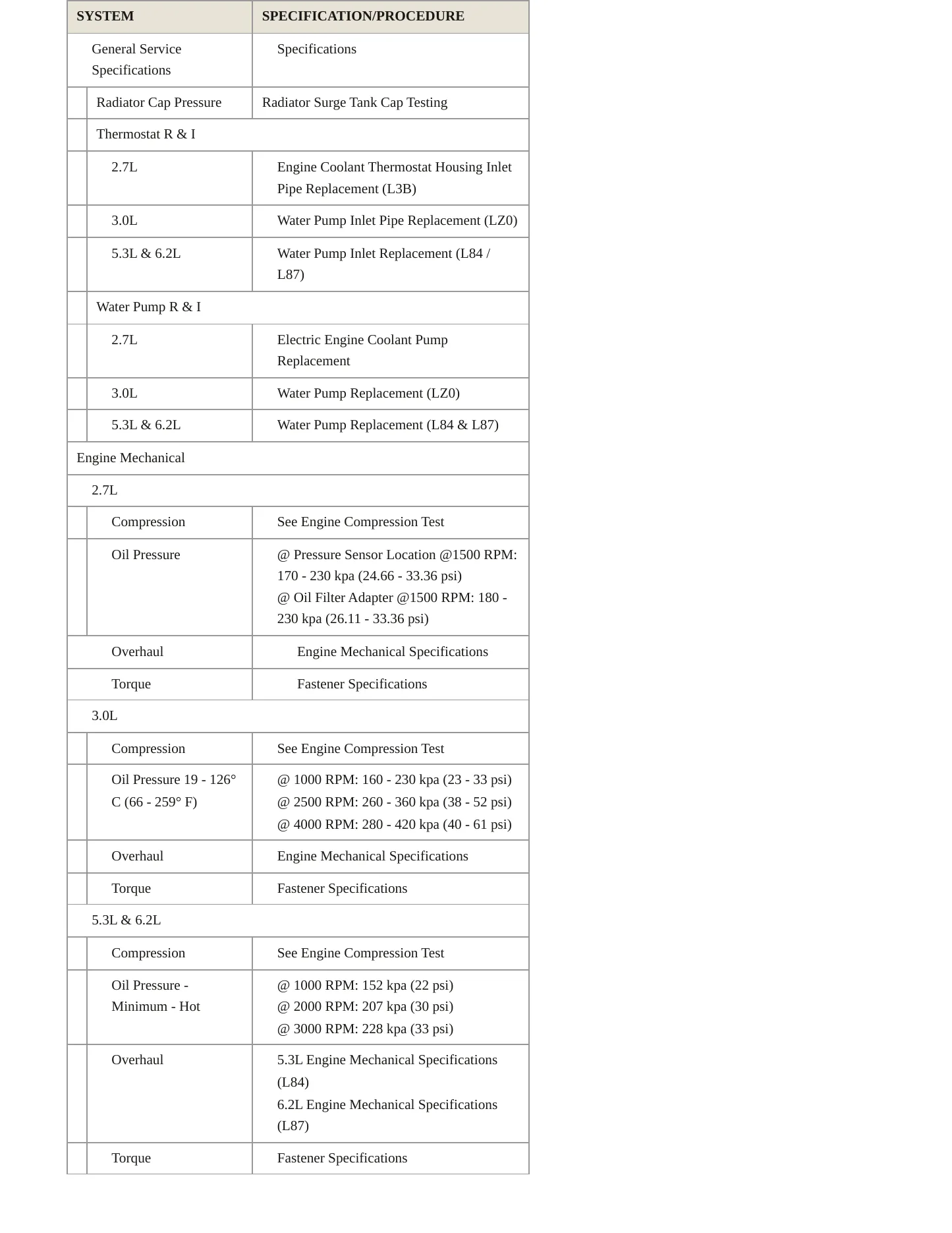 2023 Chevrolet Silverado 1500 Service and Repair Manual preview page 3