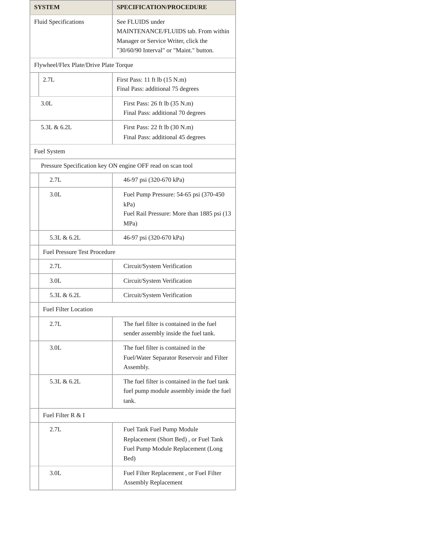 2023 Chevrolet Silverado 1500 Service and Repair Manual preview page 4
