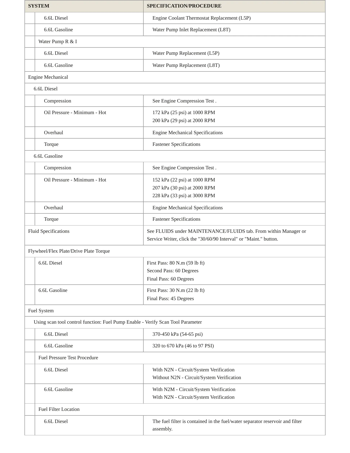 2023 Chevrolet Silverado 2500 HD Service and Repair Manual preview page 3