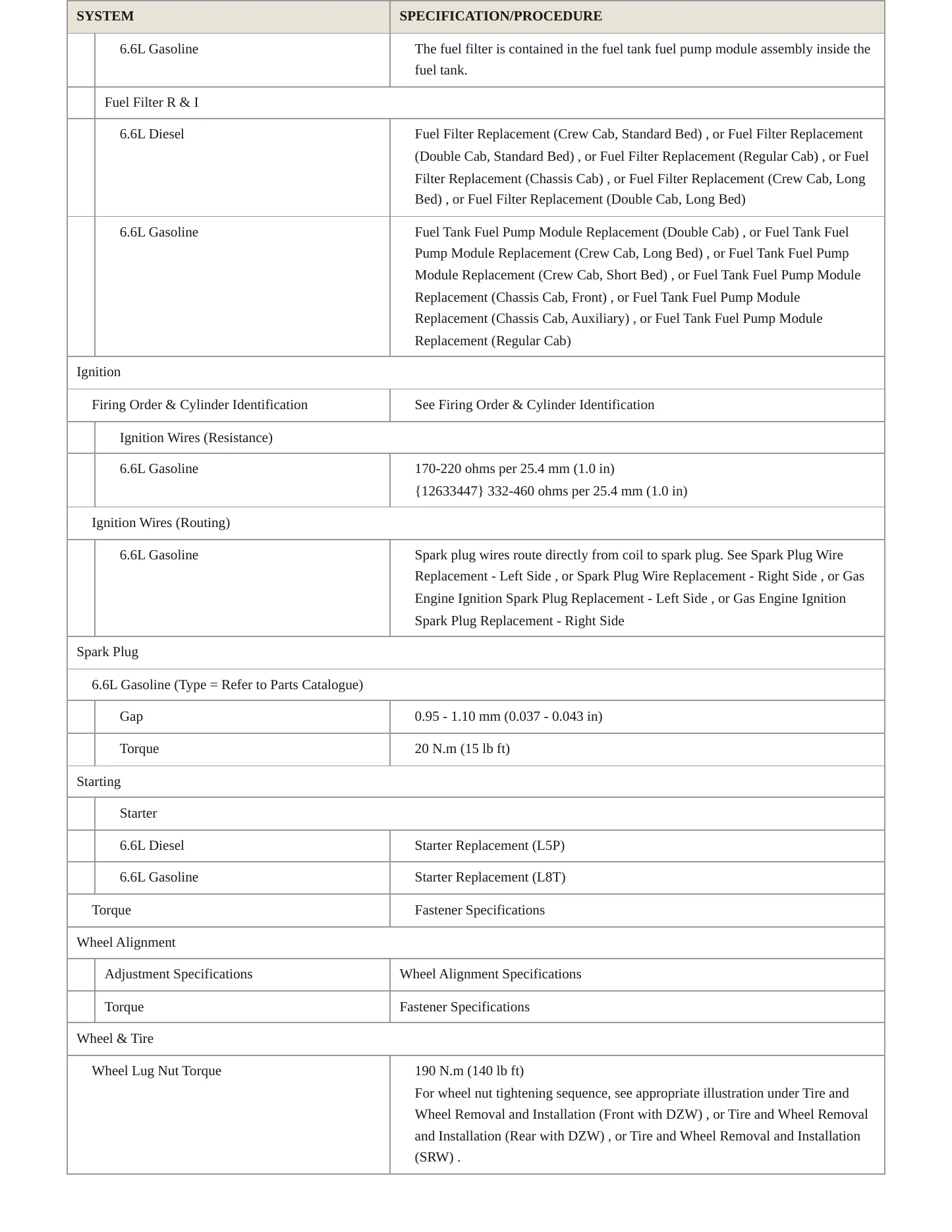 2023 Chevrolet Silverado 2500 HD Service and Repair Manual preview page 4