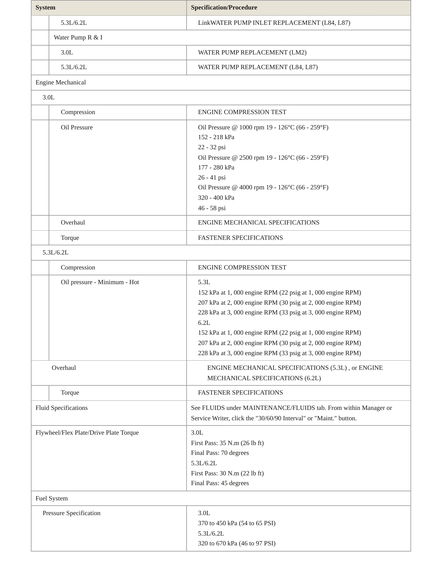 2023 Chevrolet Tahoe service manual page 3