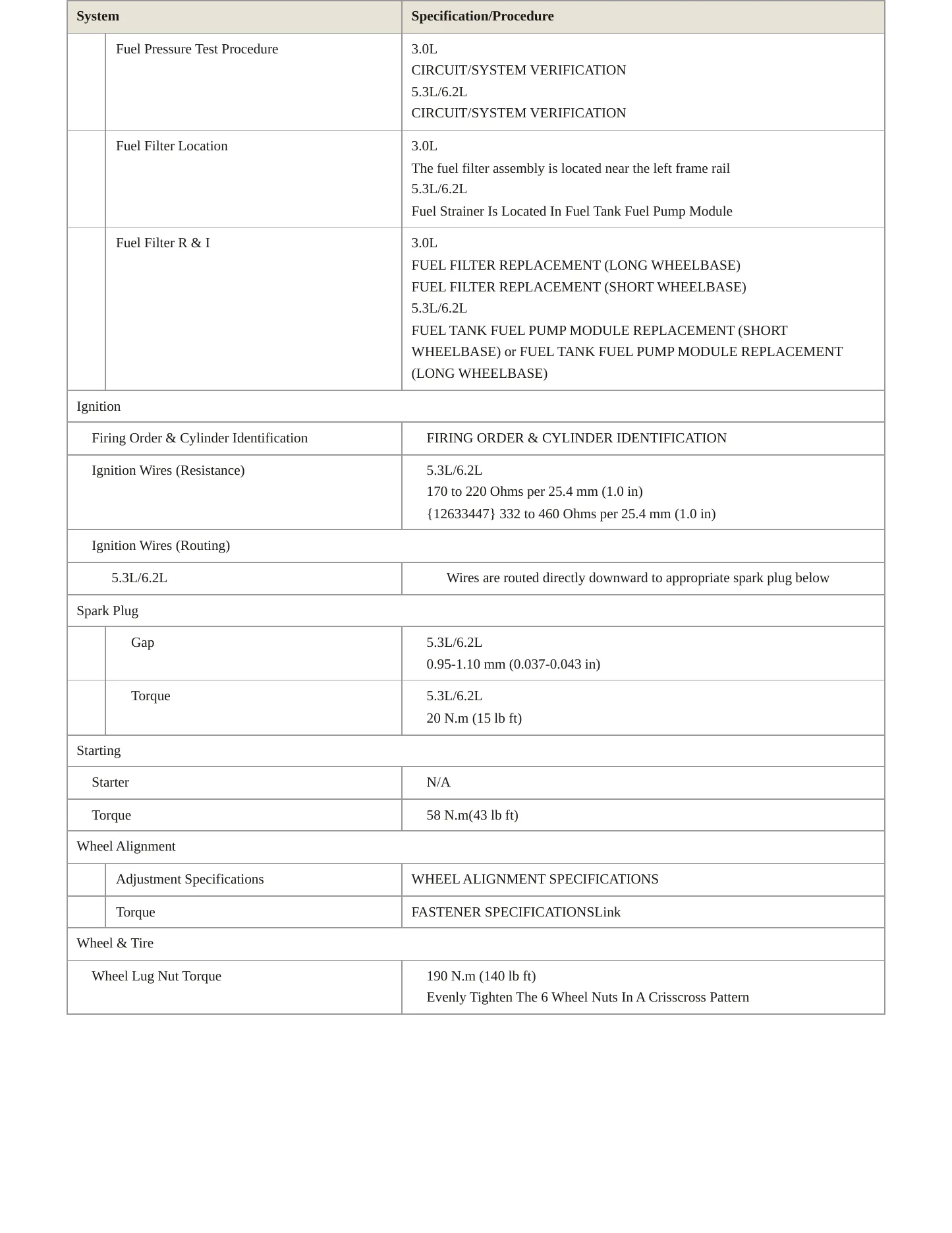 2023 Chevrolet Tahoe service manual page 4