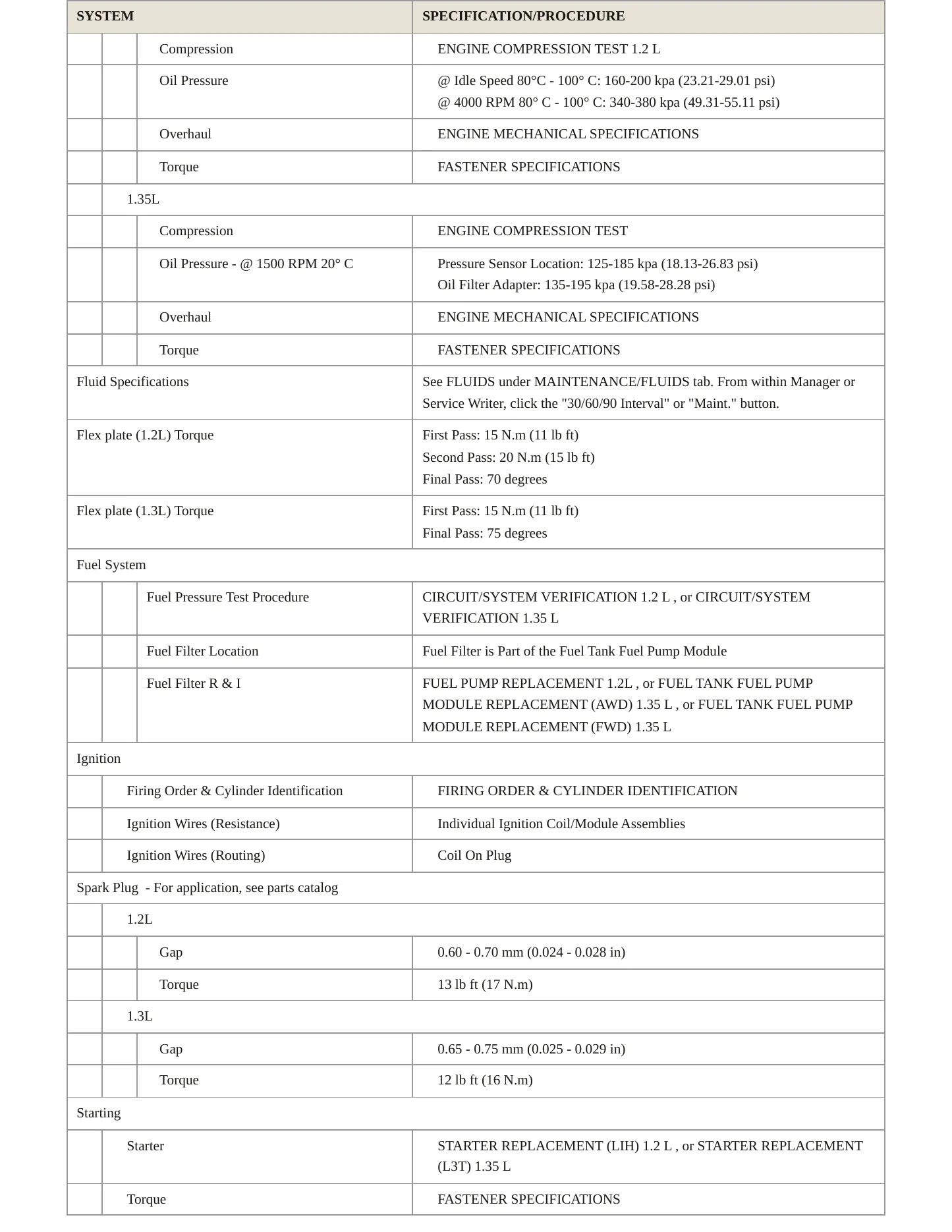 2023 Chevrolet Trailblazer Service and Repair Manual preview page 3
