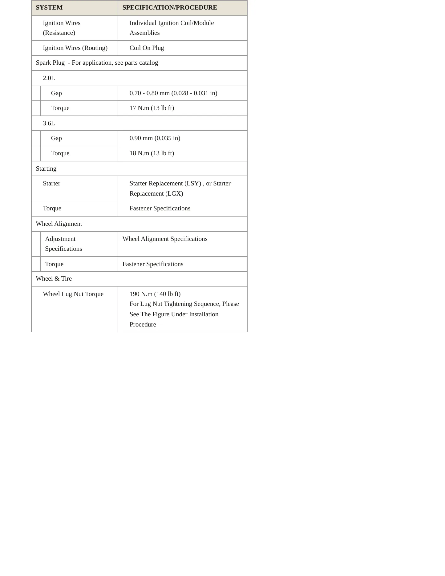 2024 Chevrolet Blazer Service and Repair Manual preview page 4