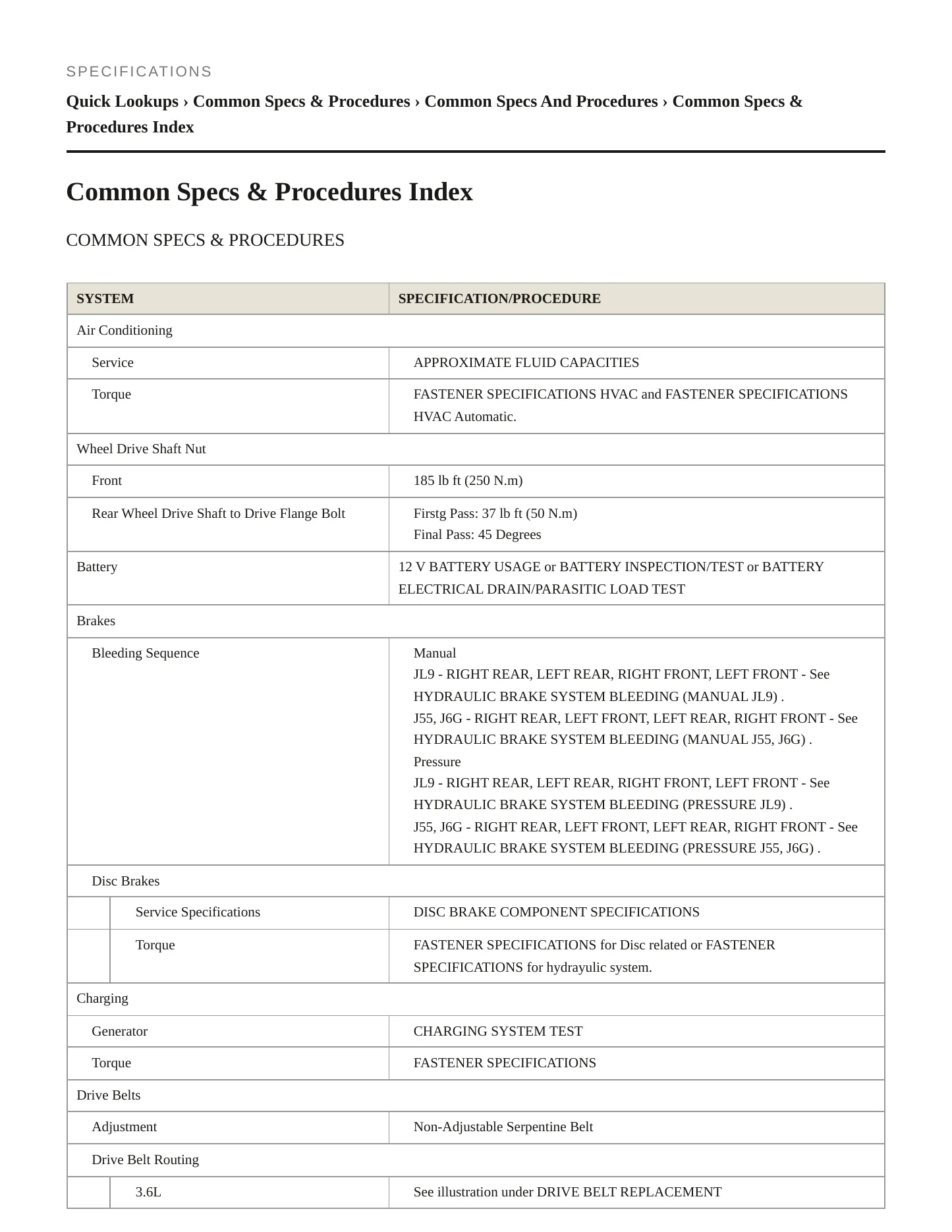 2024 Chevrolet Camaro Service and Repair Manual preview page 2