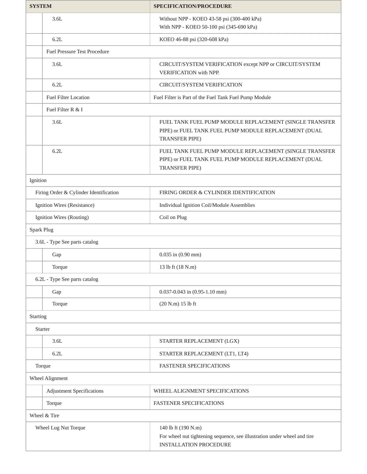 2024 Chevrolet Camaro Service and Repair Manual preview page 4