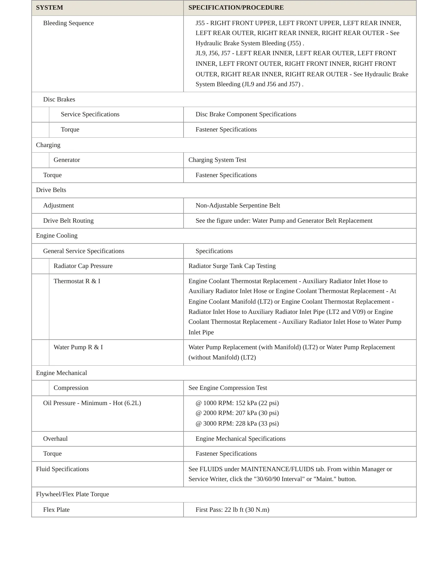 2024 Chevrolet Corvette service manual page 5