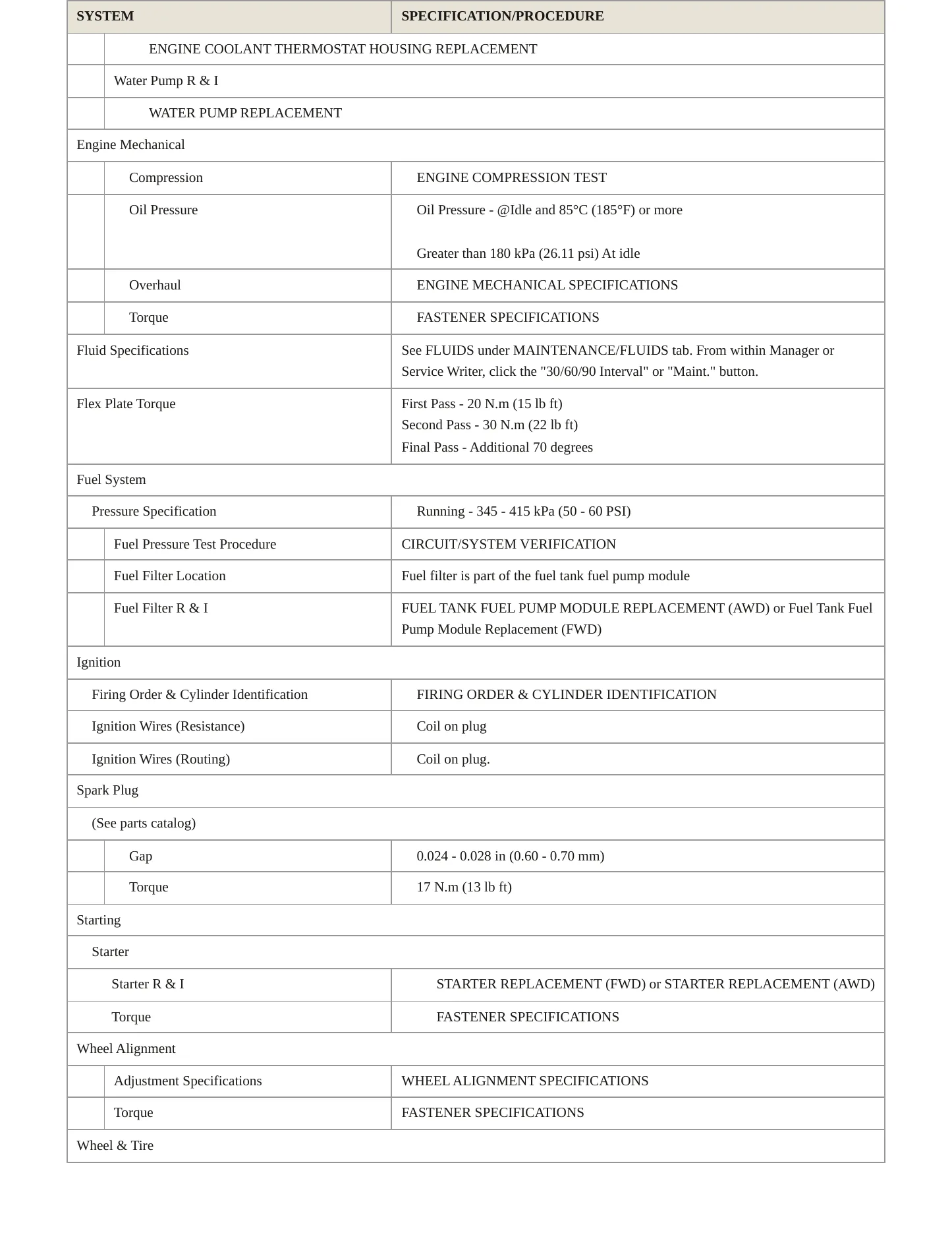 2024 Chevrolet Equinox Service and Repair Manual preview page 3