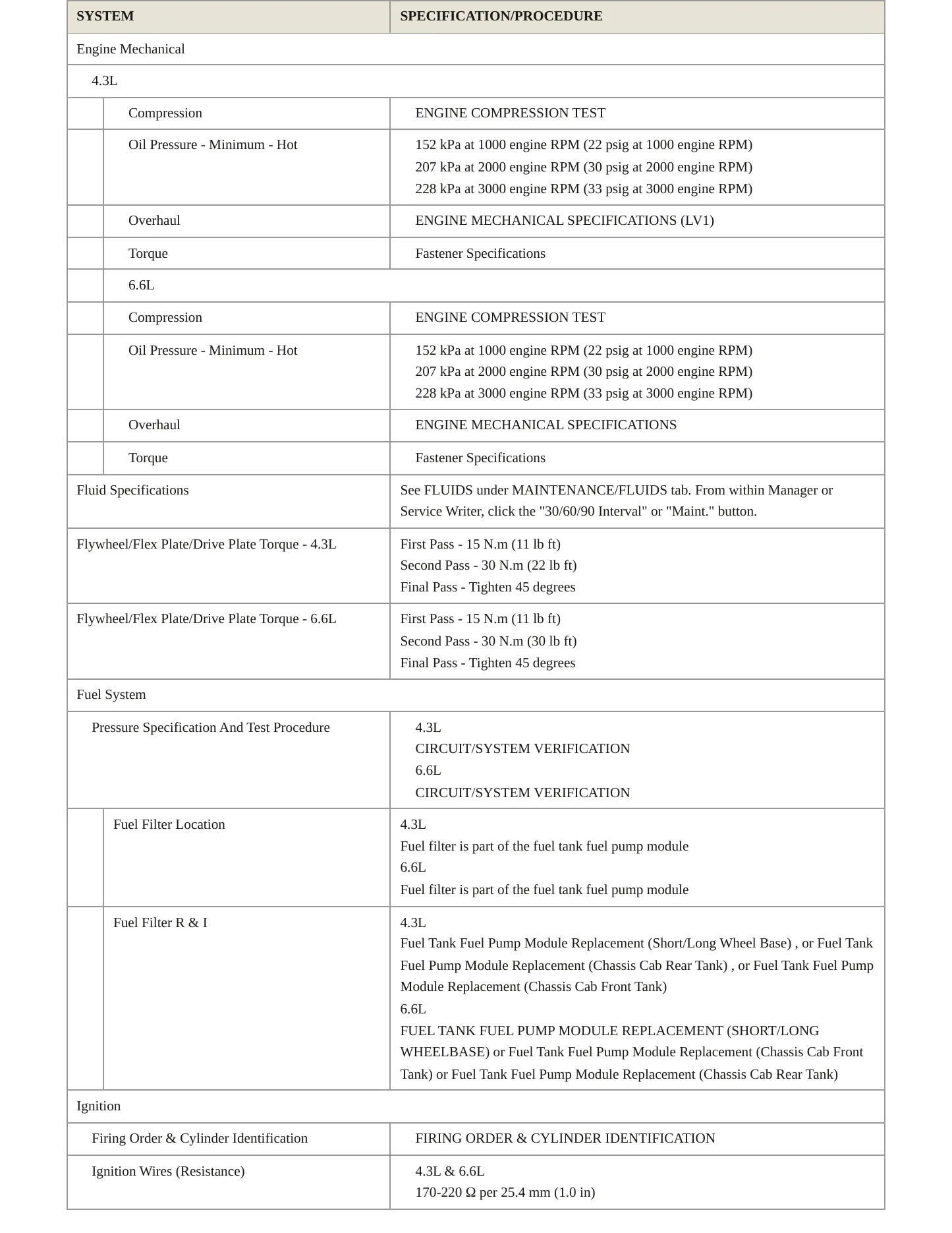 2024 Chevrolet Express 2500 Service and Repair Manual preview page 3