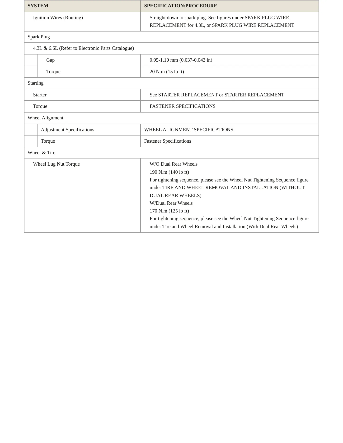 2024 Chevrolet Express 2500 Service and Repair Manual preview page 4