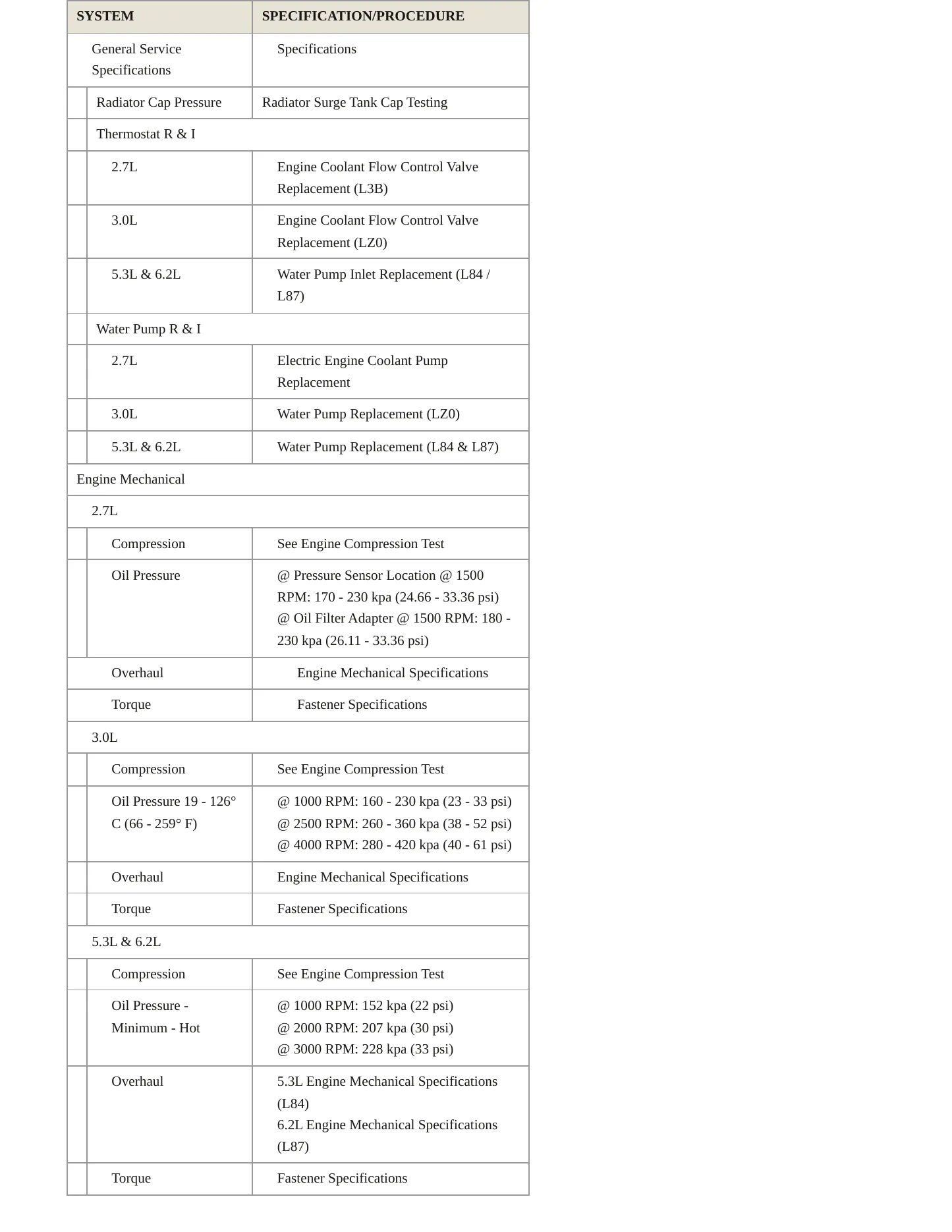 2024 Chevrolet Silverado 1500 Service and Repair Manual preview page 3