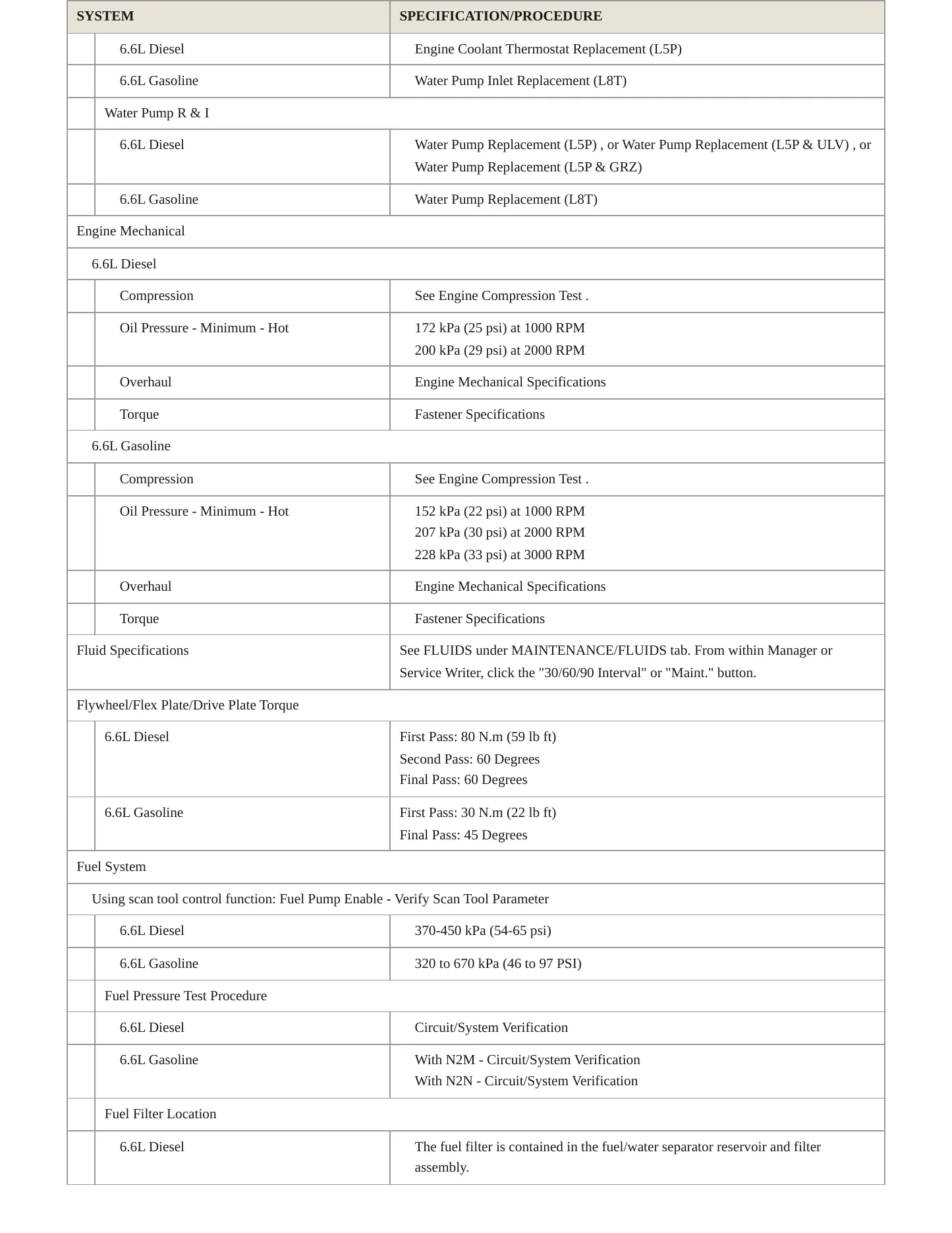 2024 Chevrolet Silverado 3500 HD service manual page 3