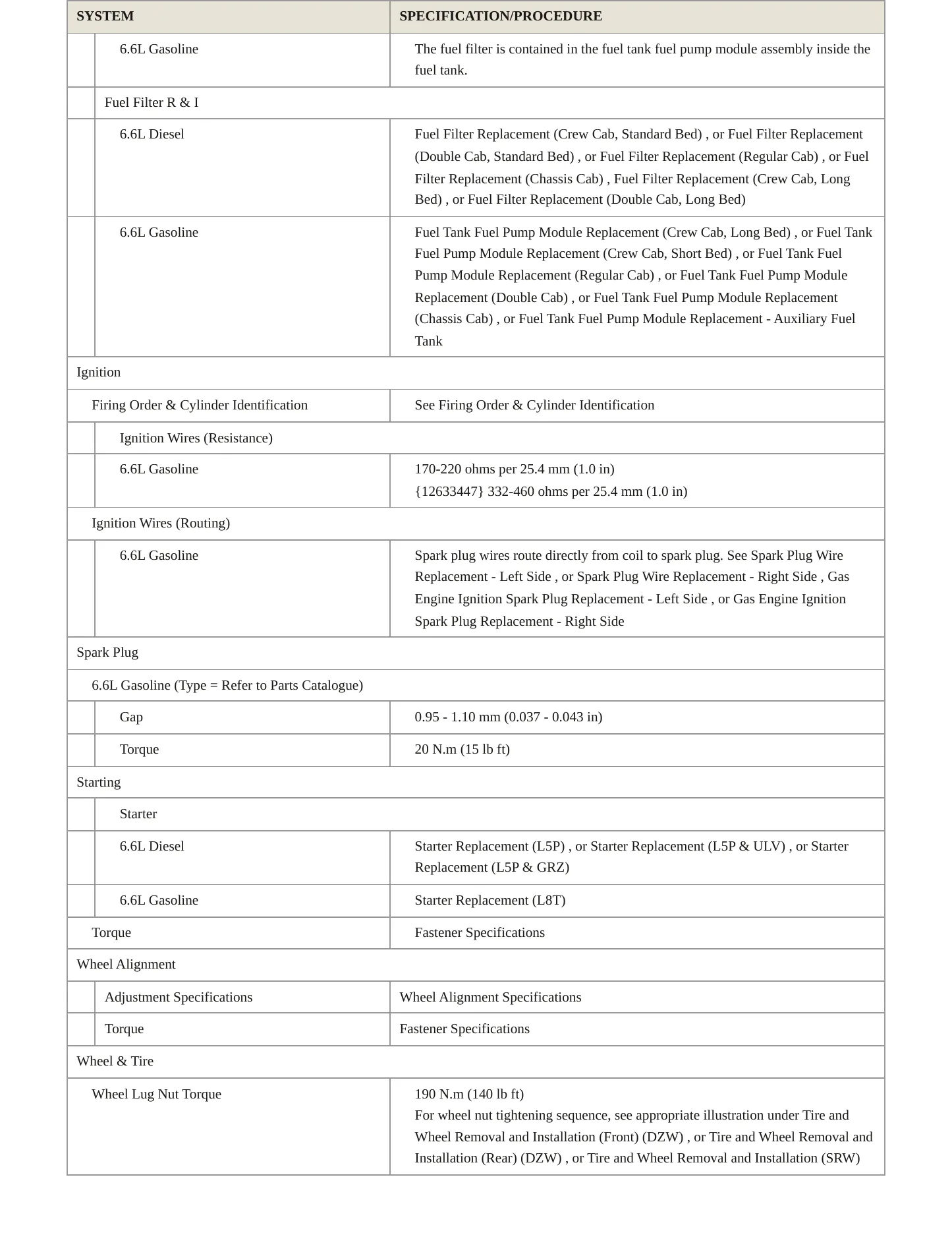2024 Chevrolet Silverado 3500 HD service manual page 4
