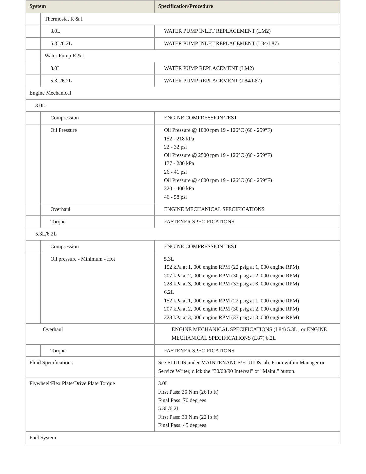 2024 Chevrolet Tahoe service manual page 3