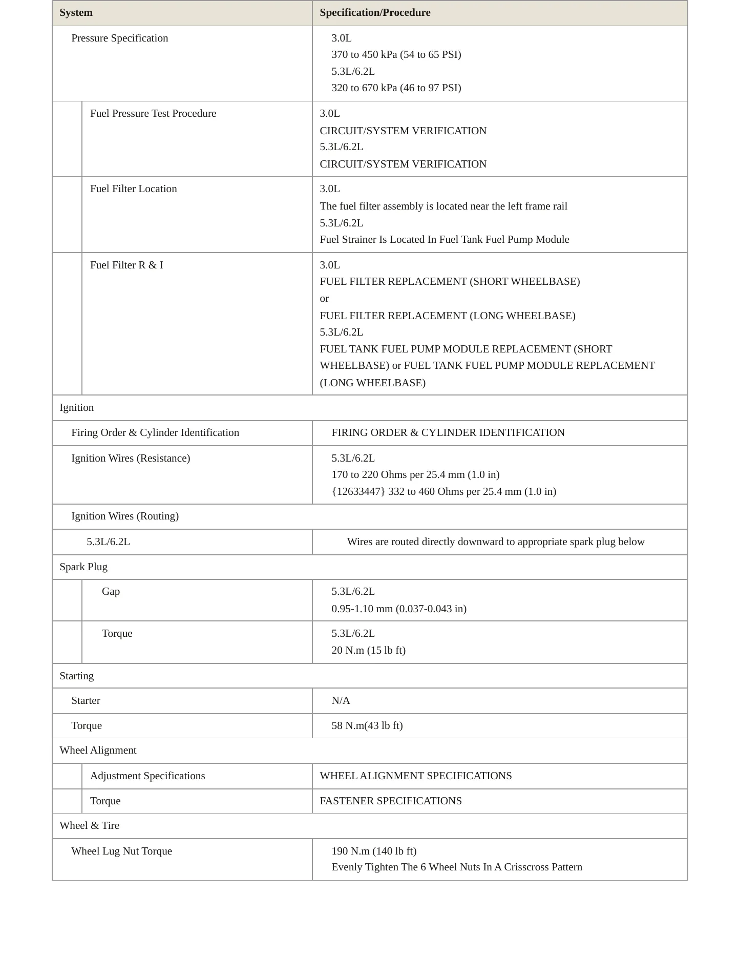 2024 Chevrolet Tahoe service manual page 4