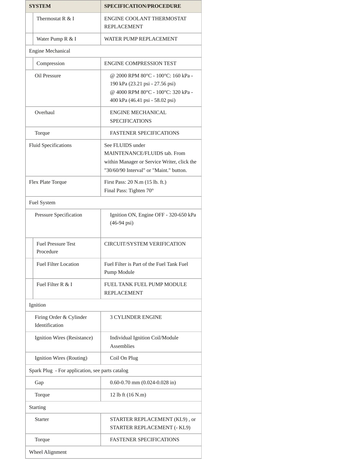2024 Chevrolet Trax Service and Repair Manual preview page 3