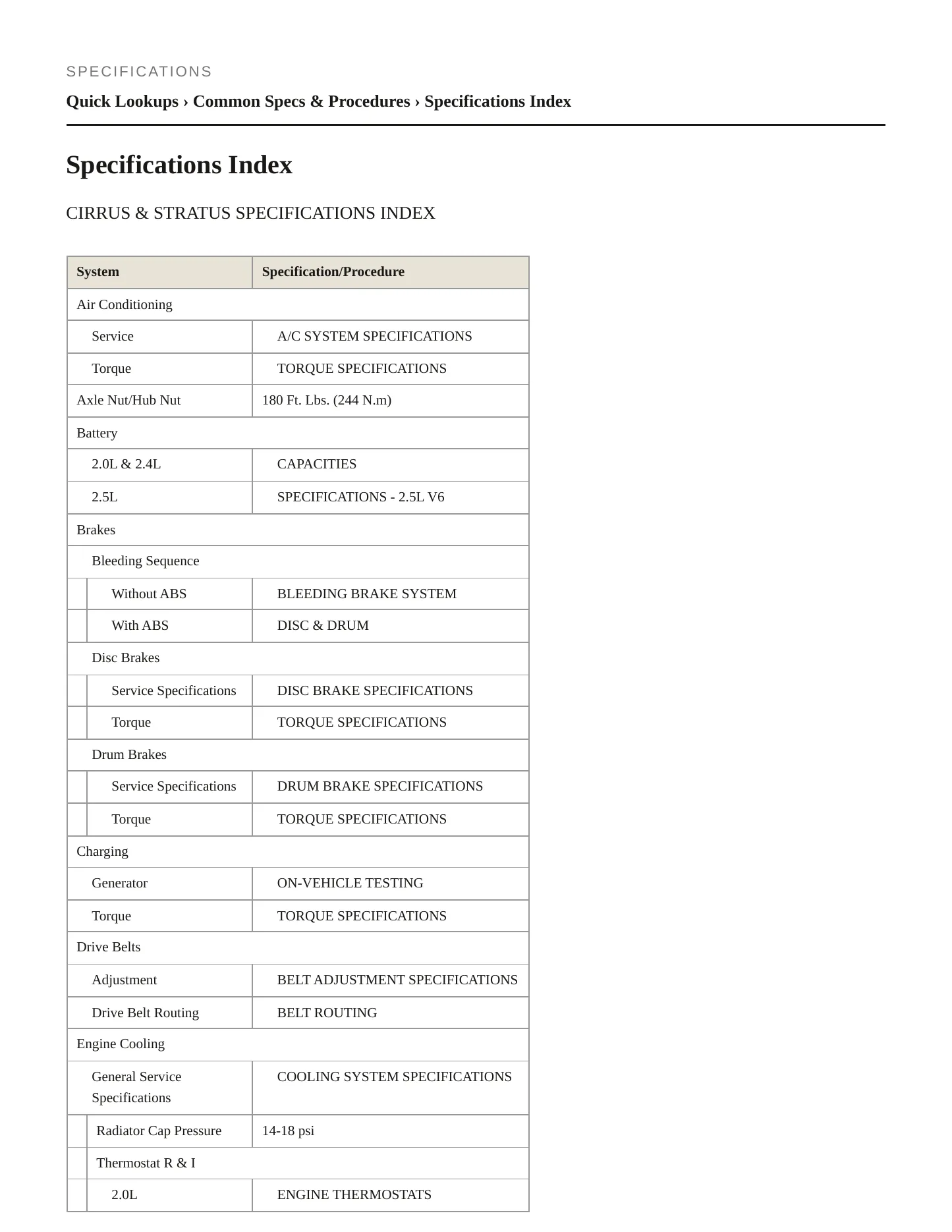 1995 Chrysler Cirrus service manual page 2
