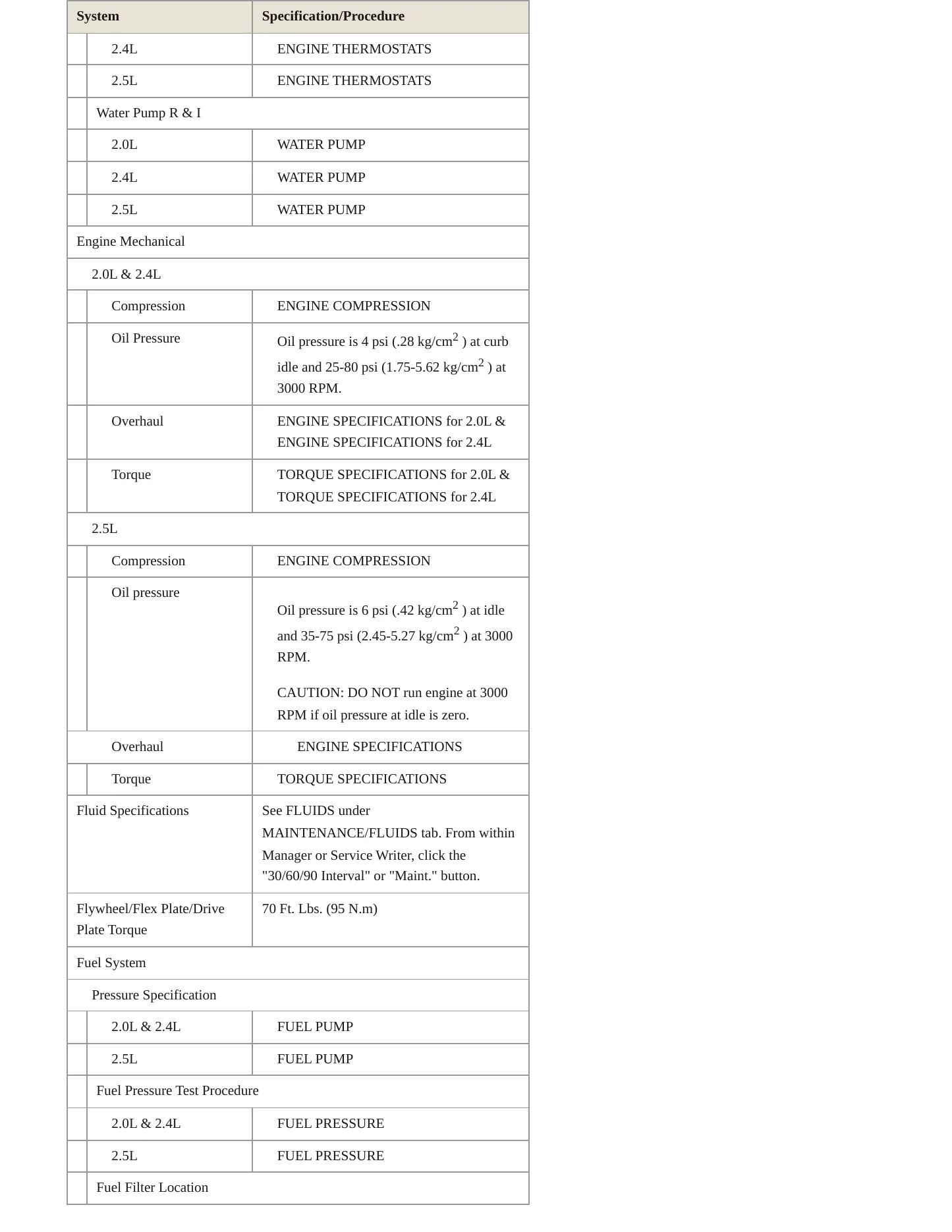 1995 Chrysler Cirrus service manual page 3