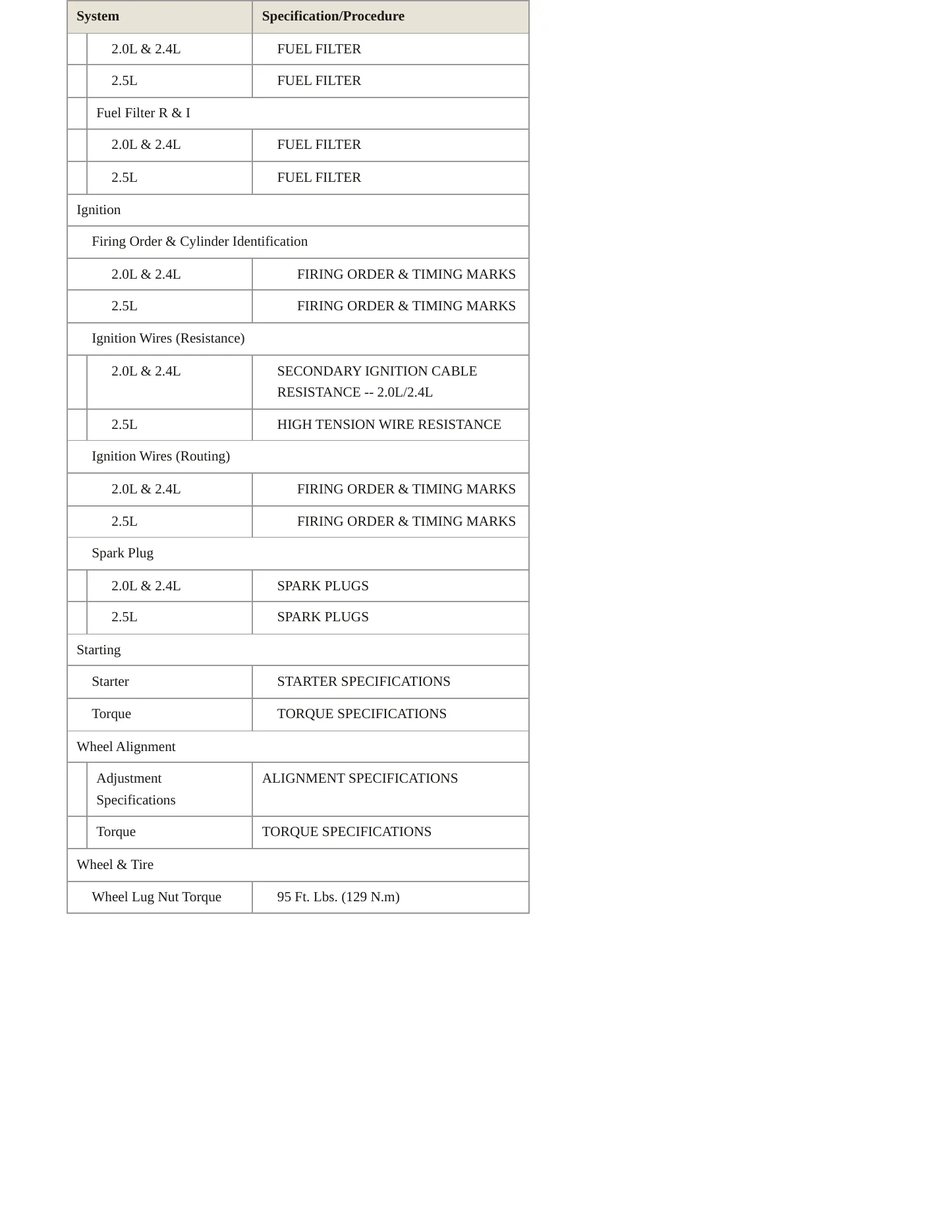 1995 Chrysler Cirrus service manual page 4