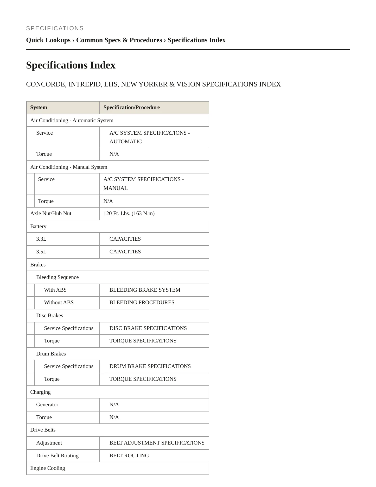 1995 Chrysler Concorde service manual page 2