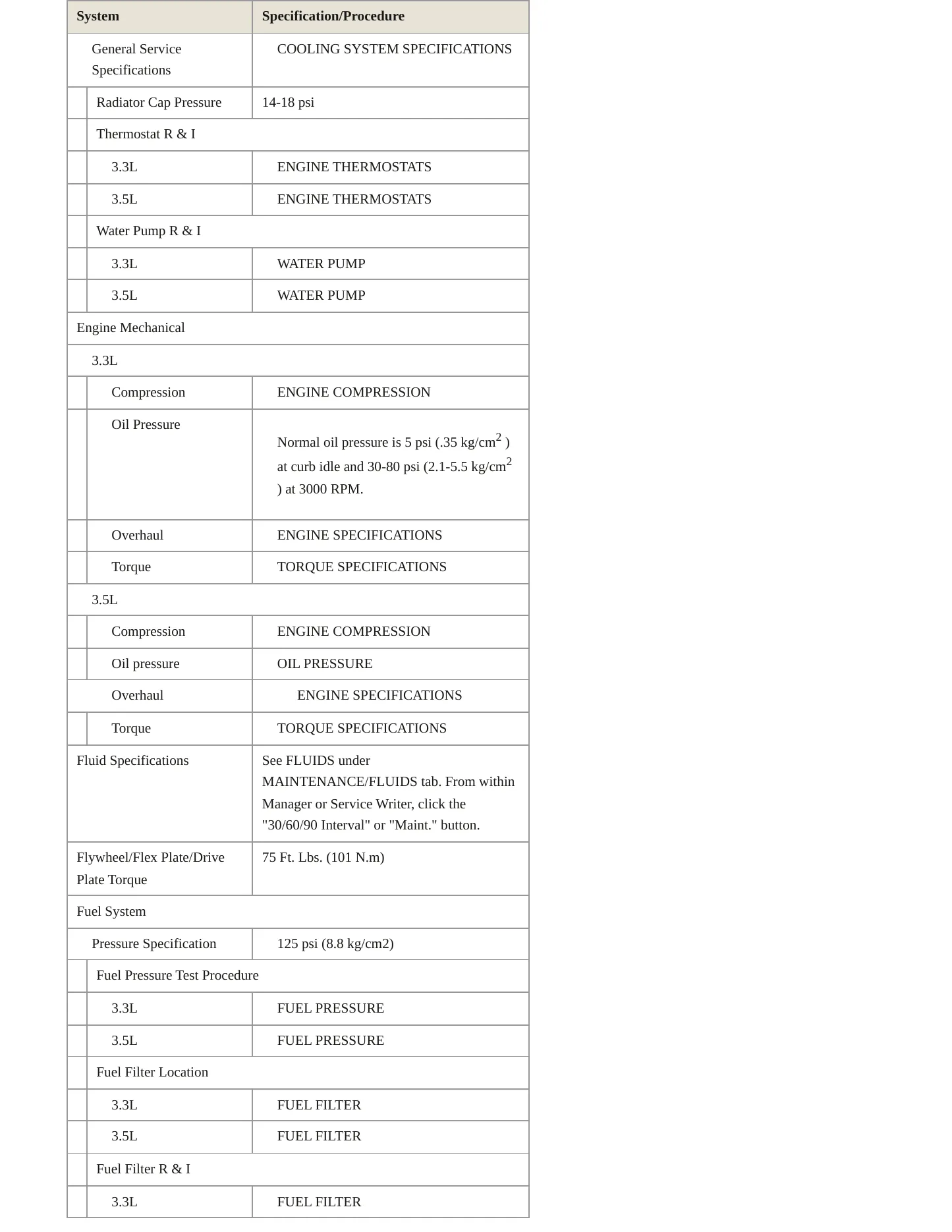 1995 Chrysler Concorde service manual page 3