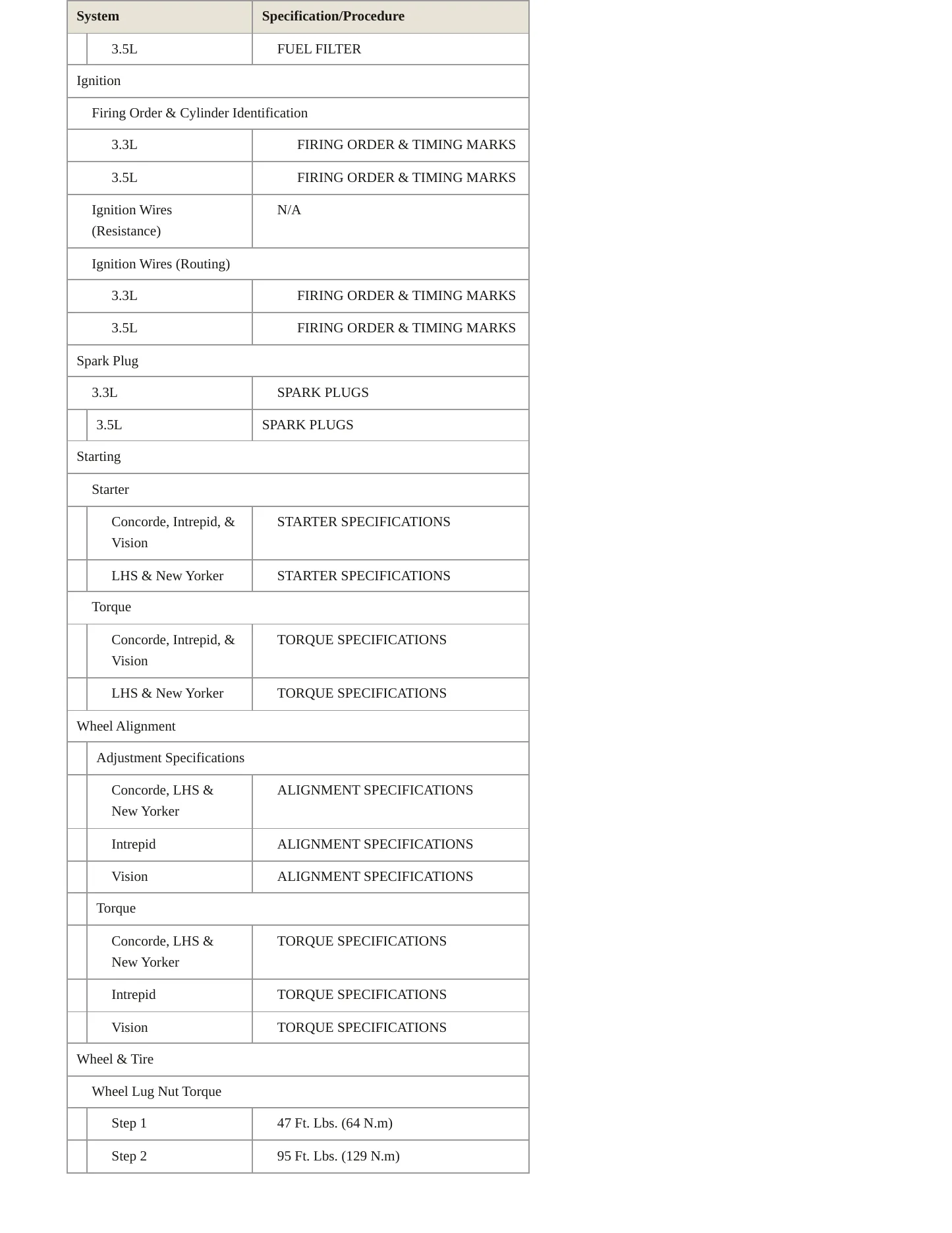 1995 Chrysler Concorde service manual page 4