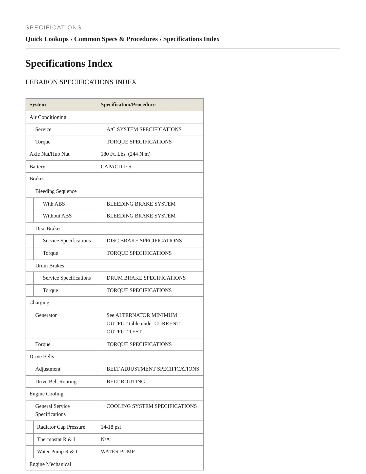 1995 Chrysler LeBaron Service and Repair Manual preview page 2