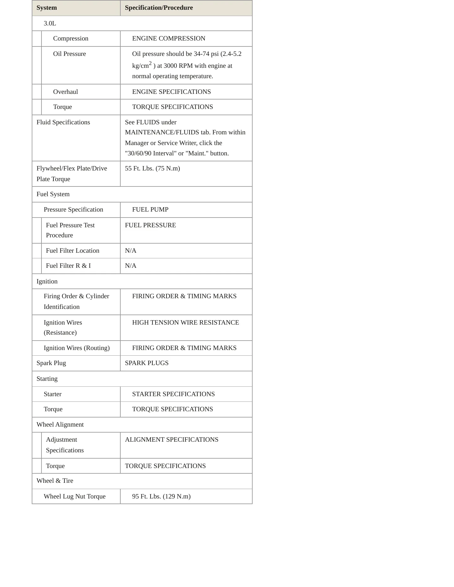 1995 Chrysler LeBaron Service and Repair Manual preview page 3