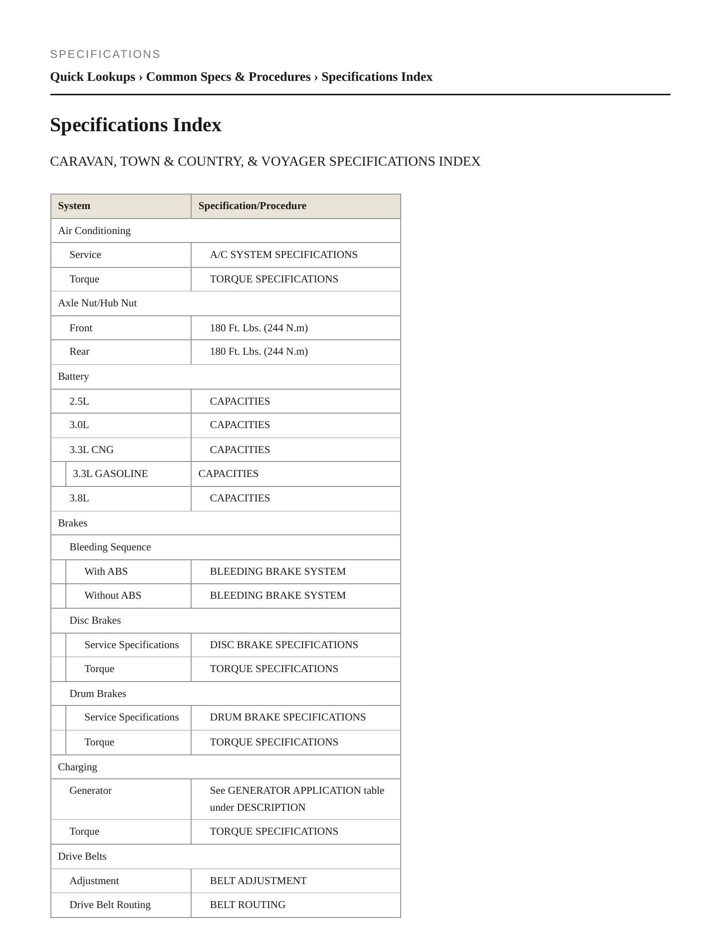1995 Chrysler Town & Country Service and Repair Manual preview page 2