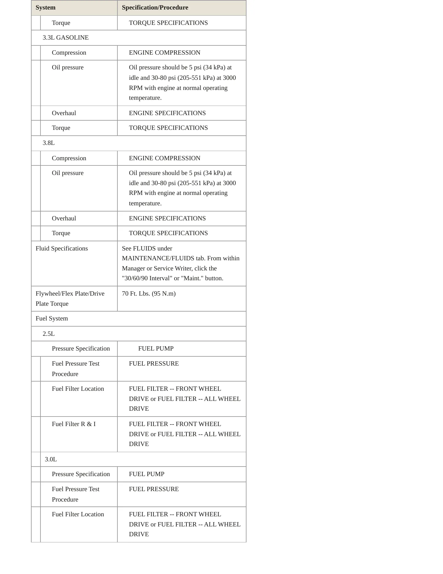 1995 Chrysler Town & Country Service and Repair Manual preview page 4