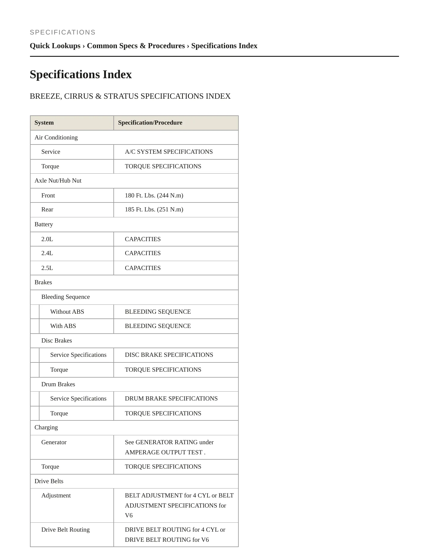 1996 Chrysler Cirrus service manual page 2