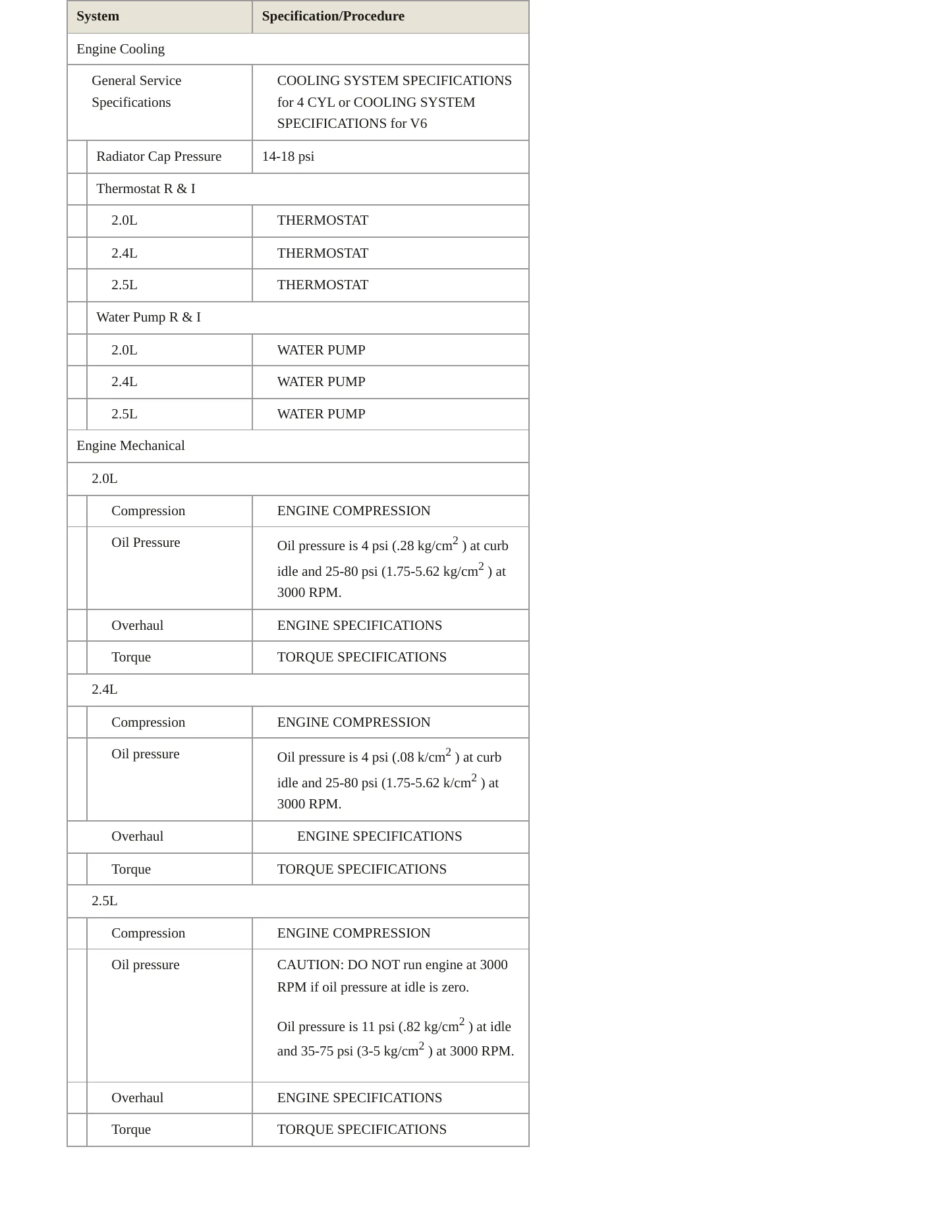 1996 Chrysler Cirrus service manual page 3