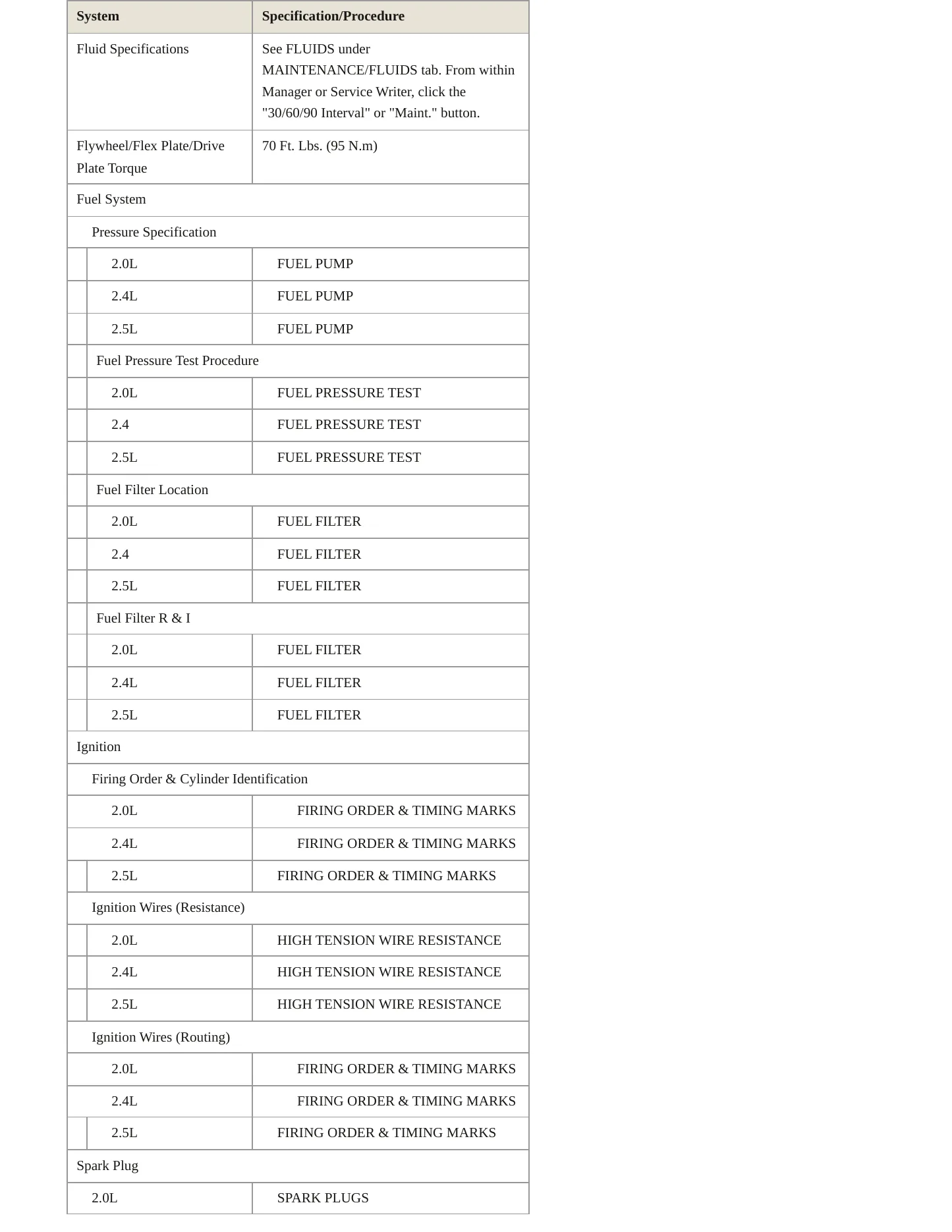 1996 Chrysler Cirrus service manual page 4