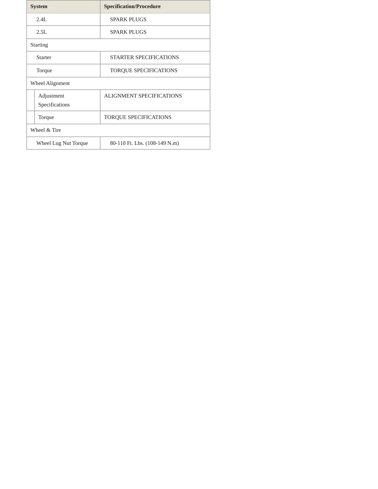 1996 Chrysler Cirrus service manual page 5