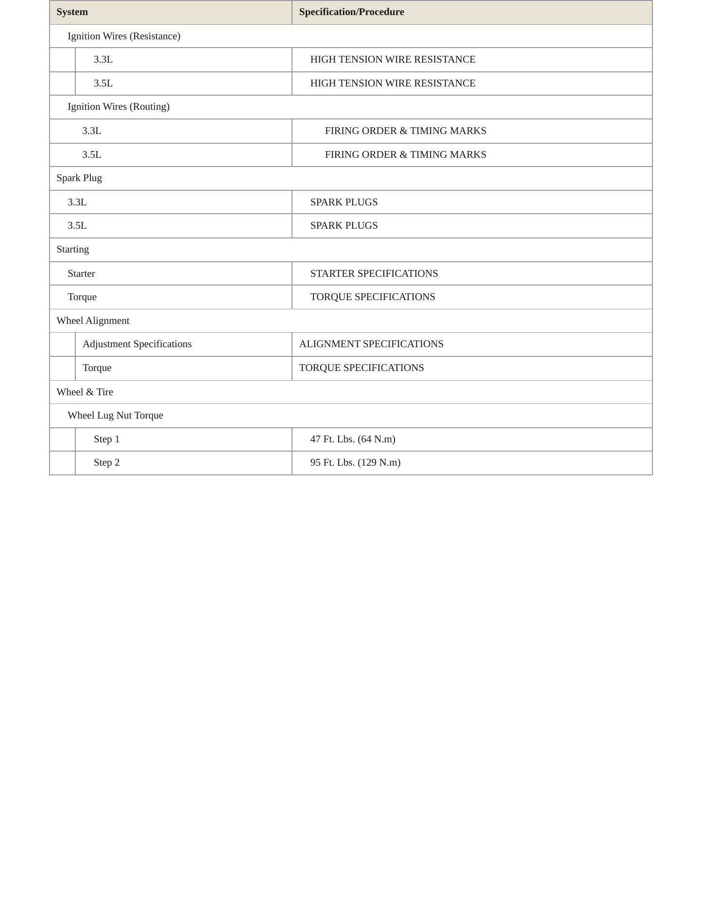 1996 Chrysler Concorde service manual page 4
