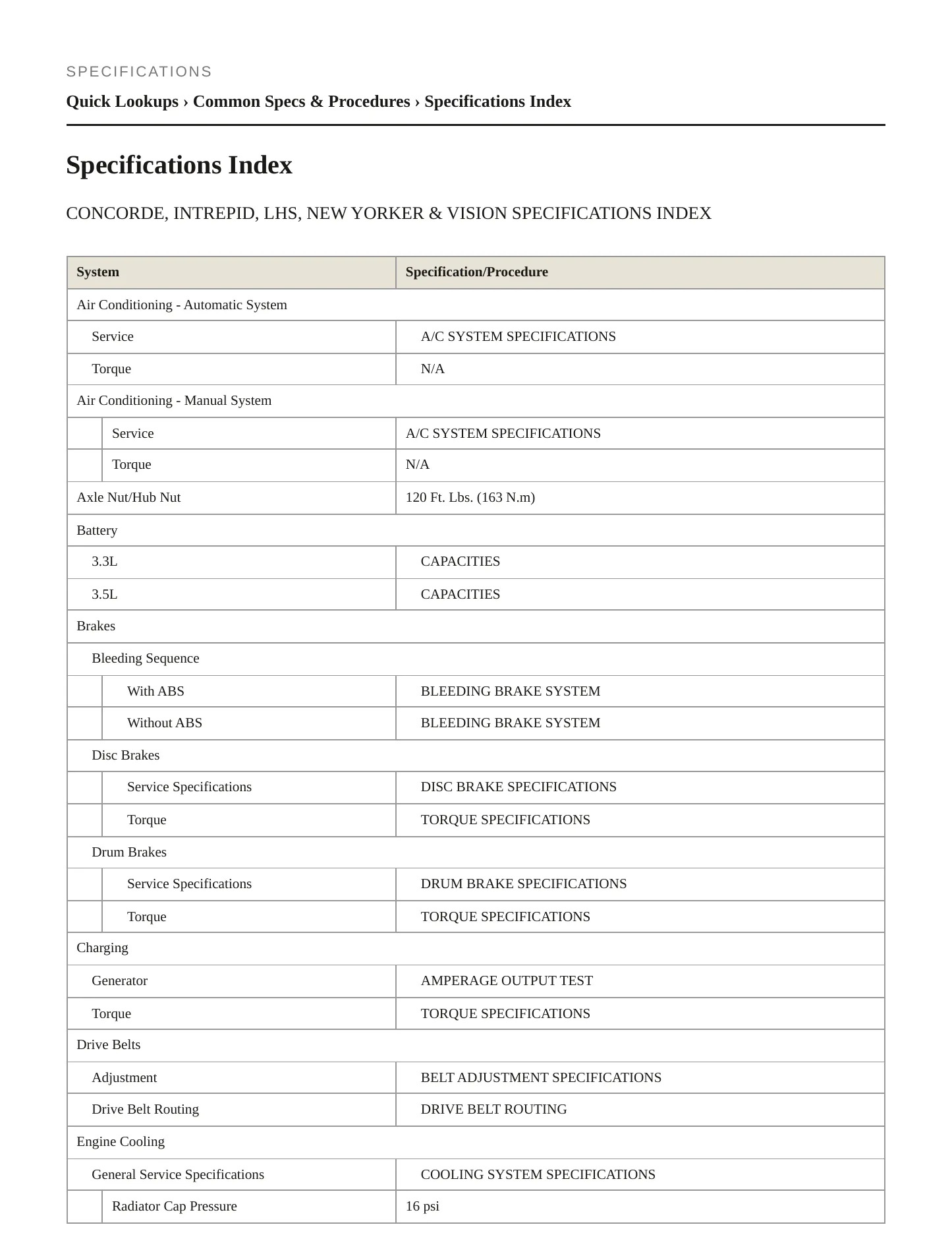 1996 Chrysler LHS service manual page 2