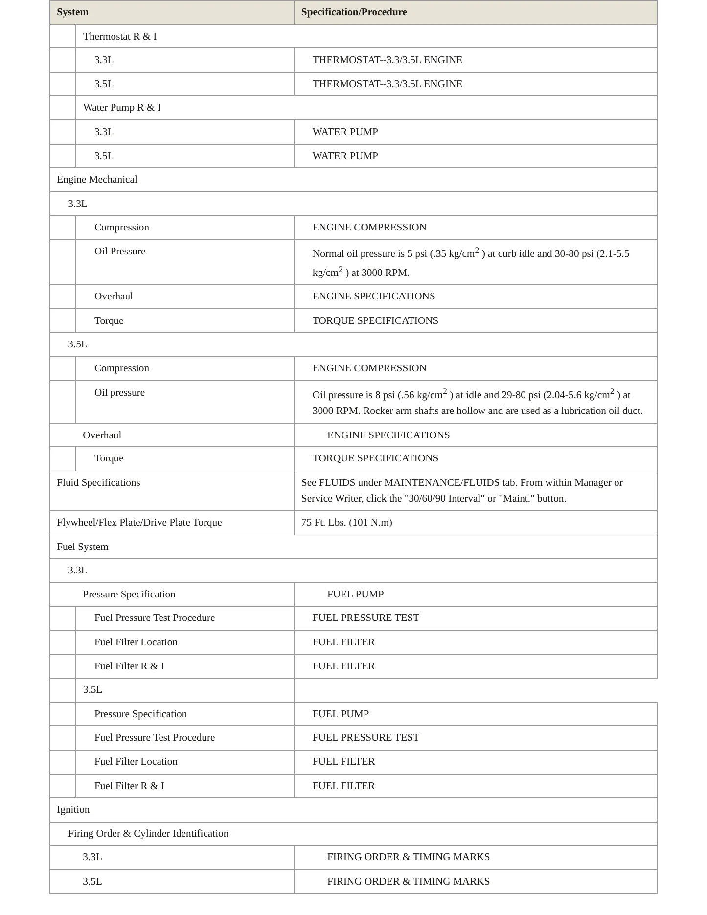 1996 Chrysler LHS service manual page 3