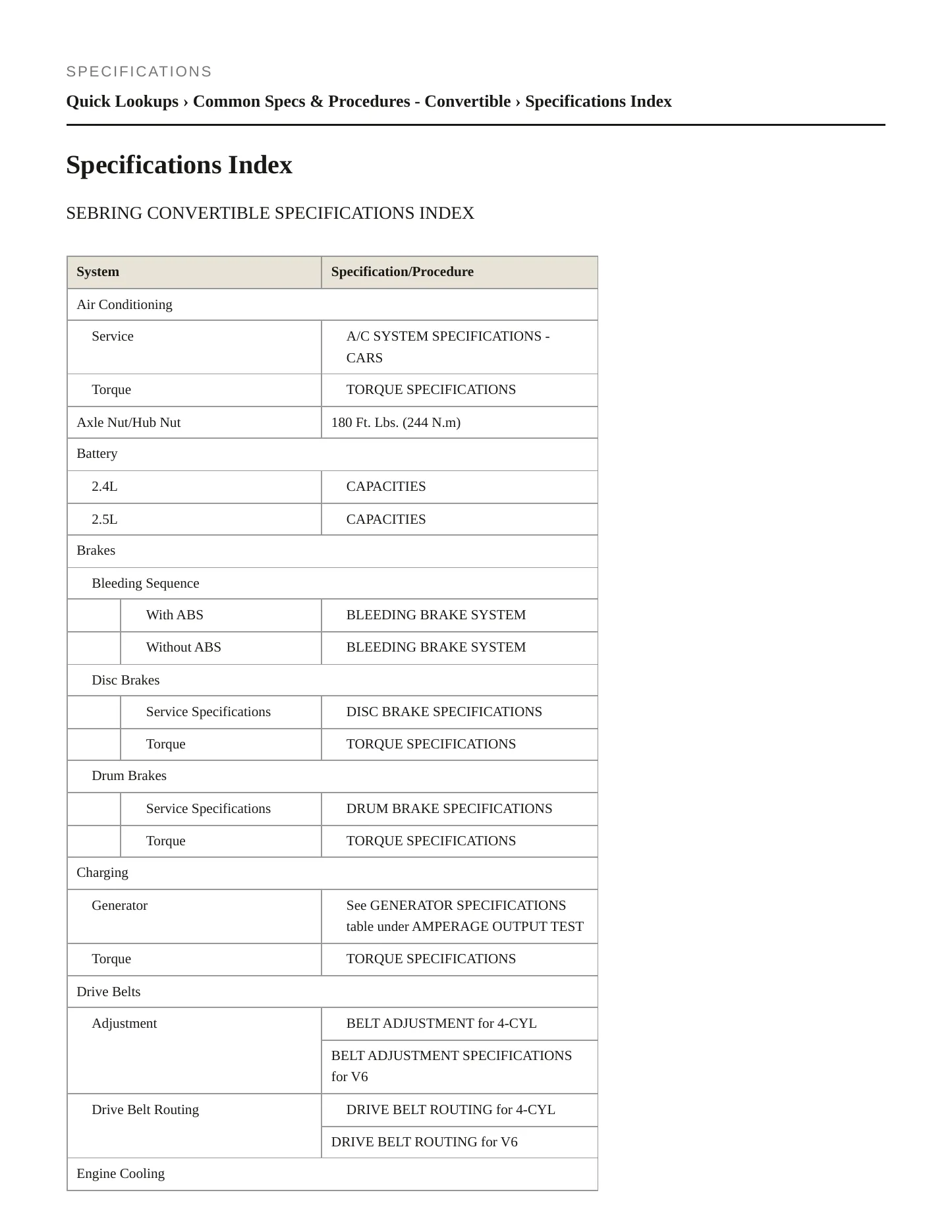 1996 Chrysler Sebring Service and Repair Manual preview page 2