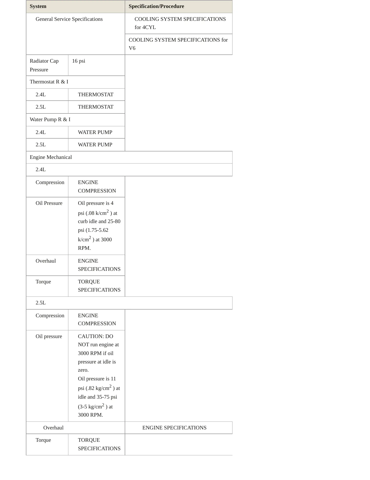 1996 Chrysler Sebring Service and Repair Manual preview page 3