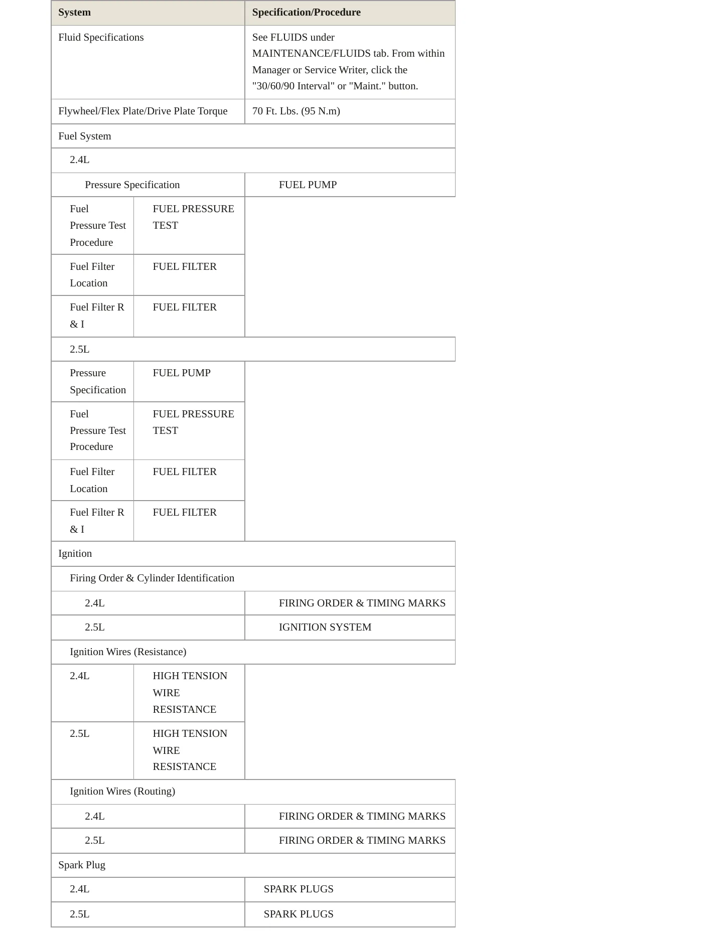 1996 Chrysler Sebring Service and Repair Manual preview page 4