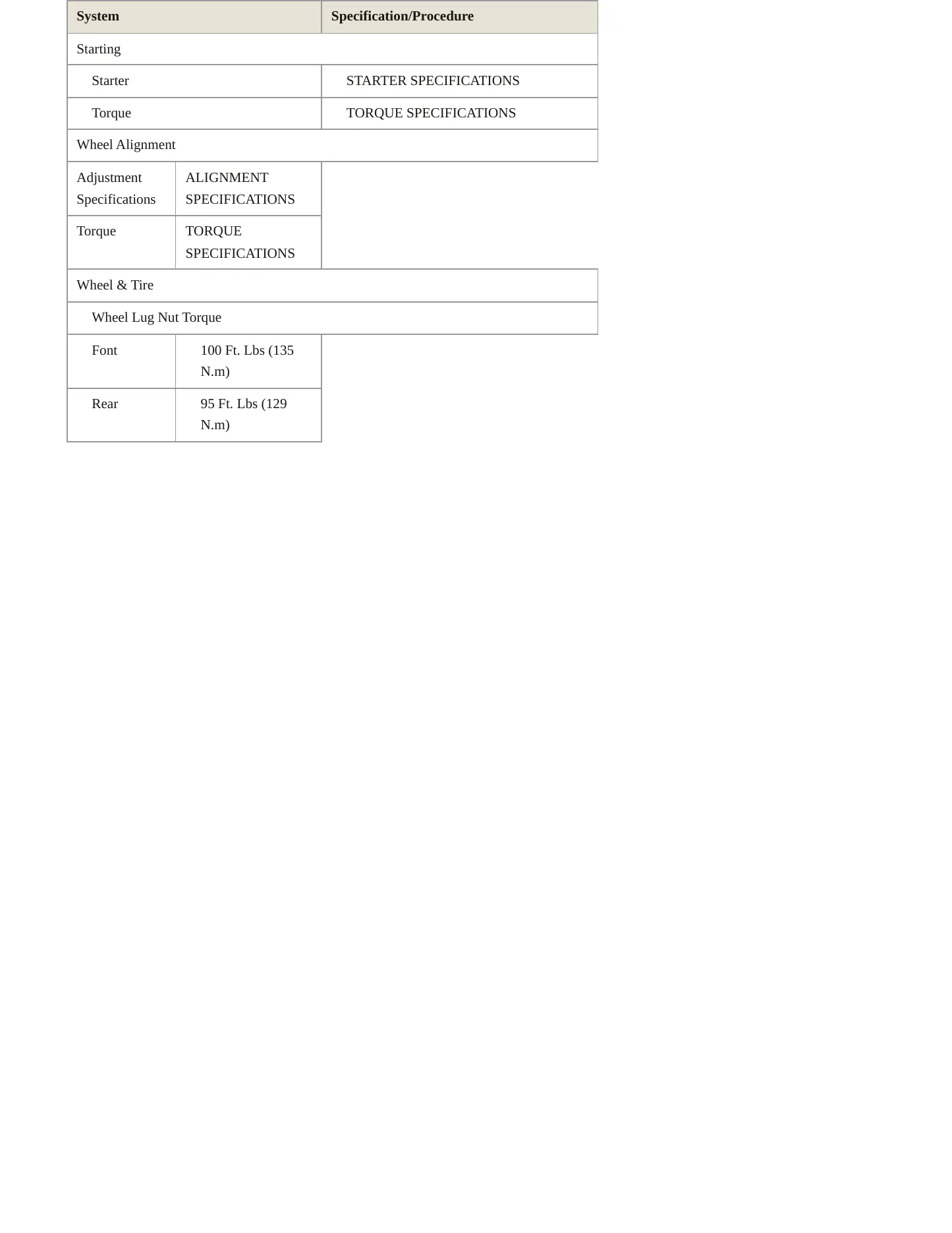 1996 Chrysler Sebring Service and Repair Manual preview page 5