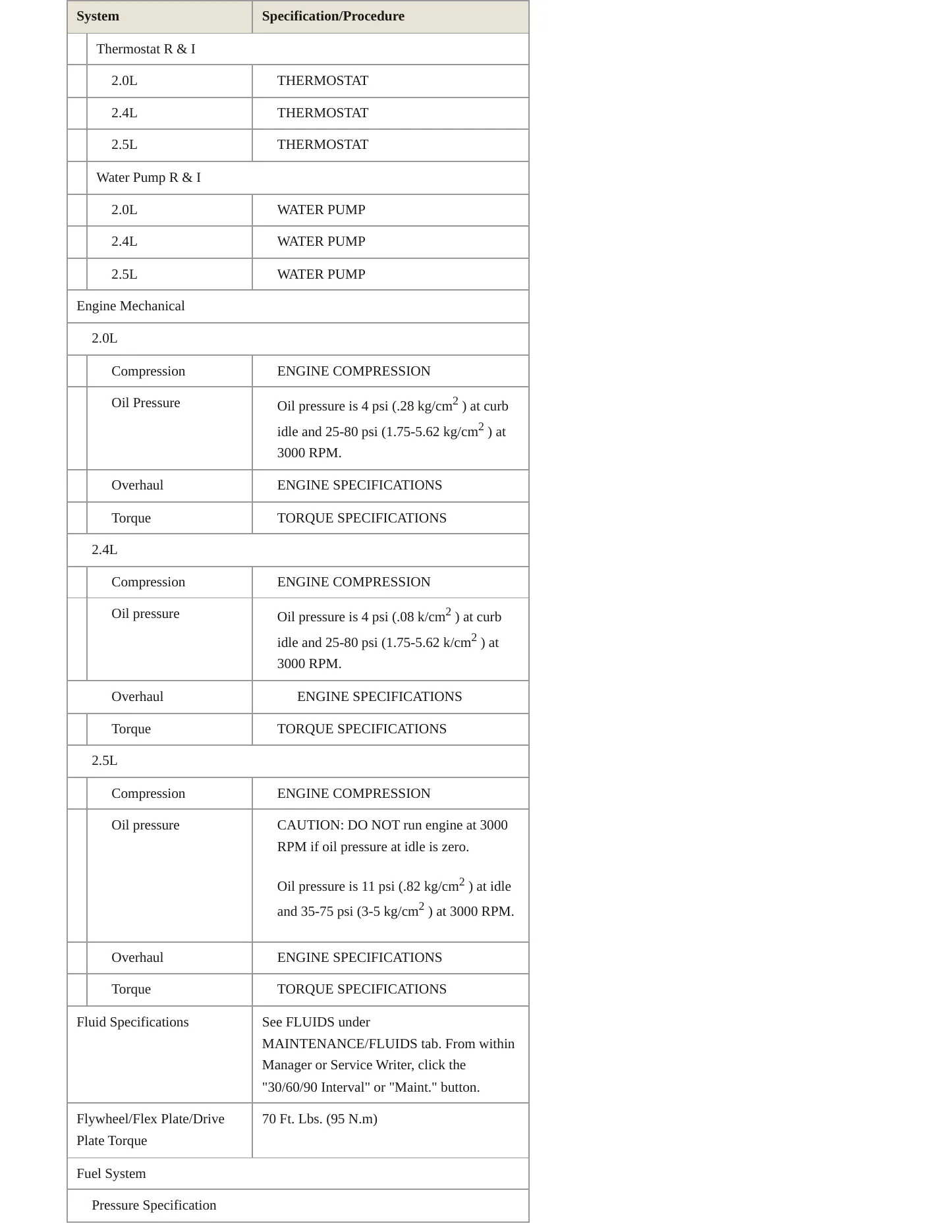 1997 Chrysler Cirrus service manual page 3