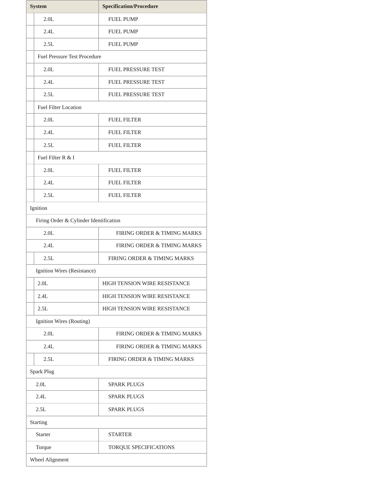 1997 Chrysler Cirrus service manual page 4