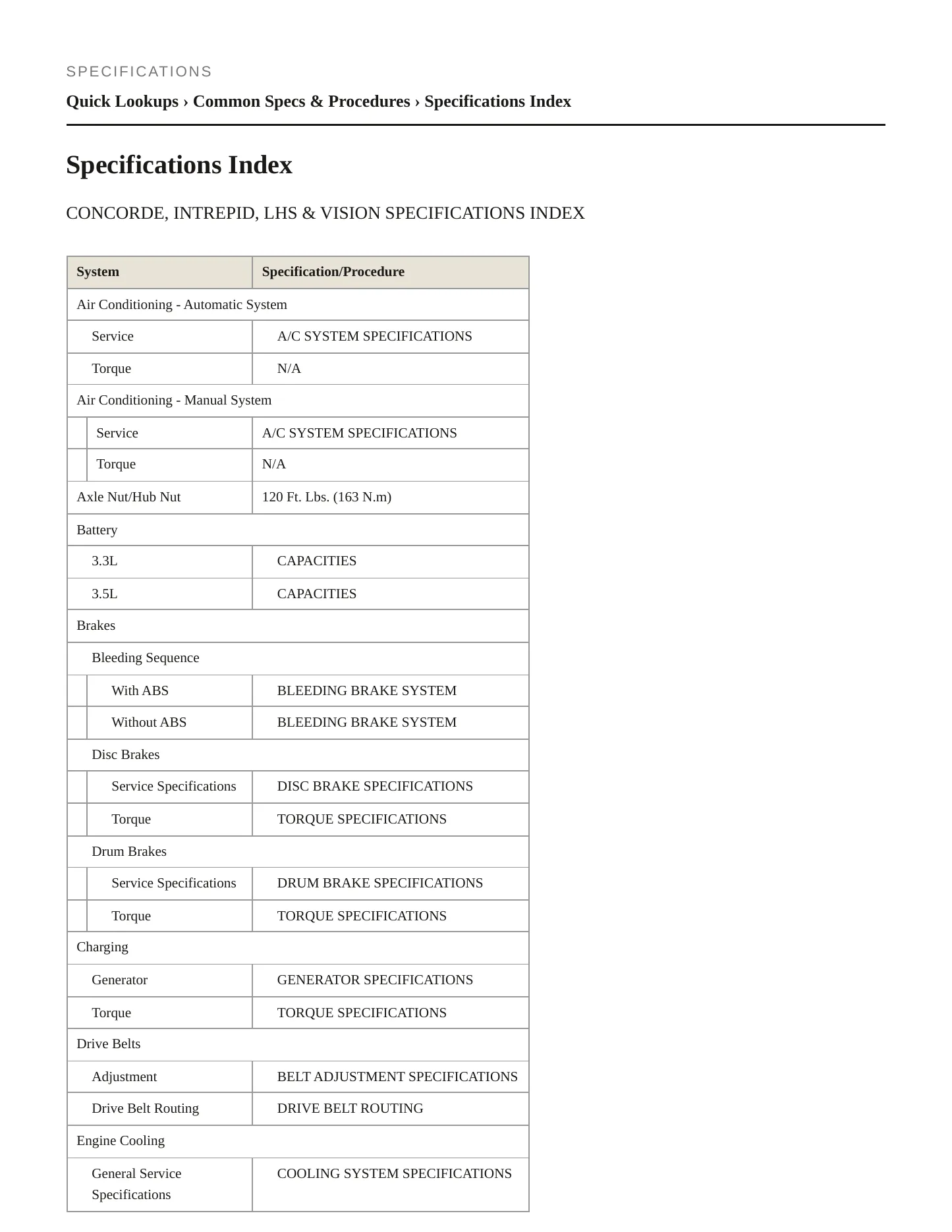 1997 Chrysler Concorde service manual page 2