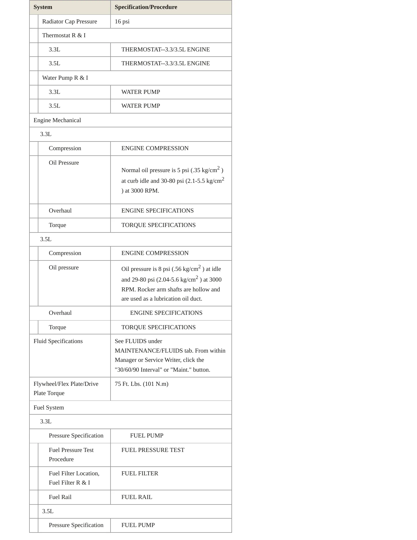 1997 Chrysler Concorde service manual page 3
