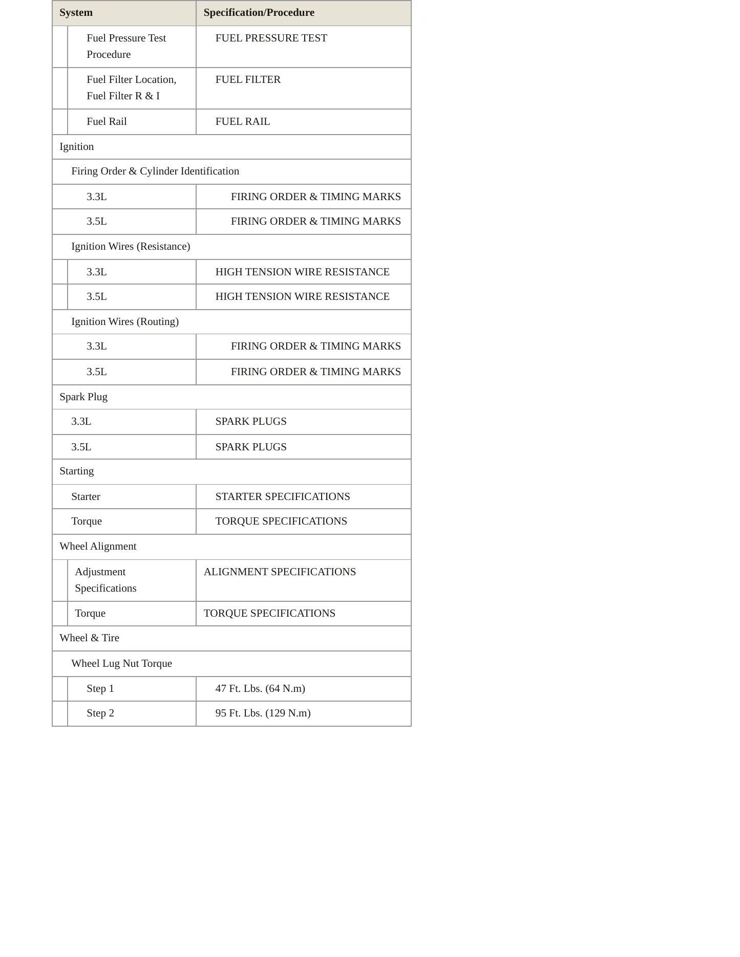 1997 Chrysler Concorde service manual page 4