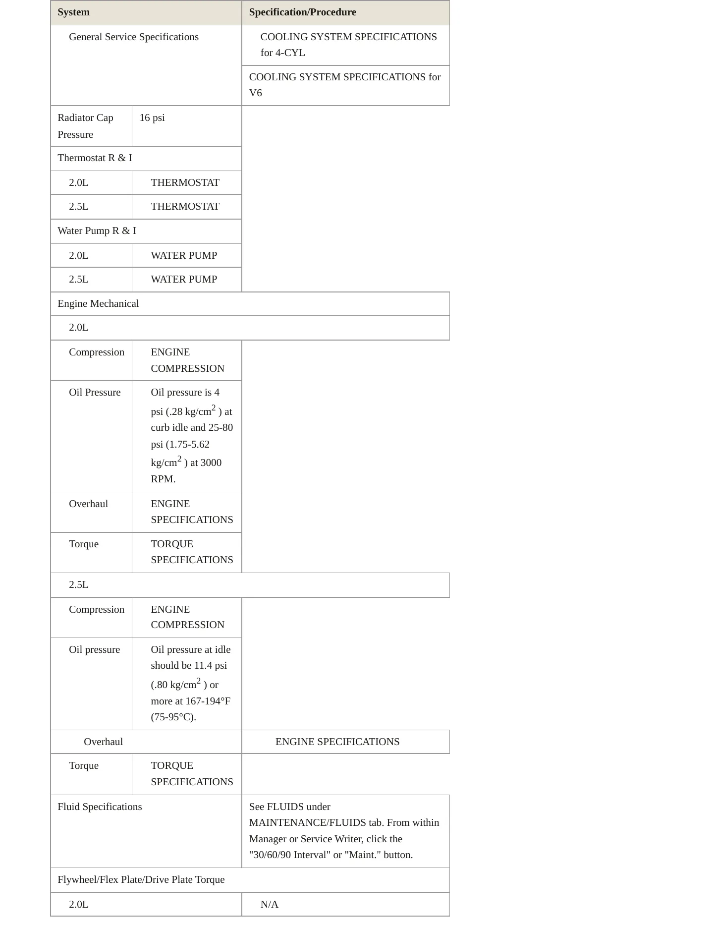 1997 Chrysler Sebring Service and Repair Manual preview page 3